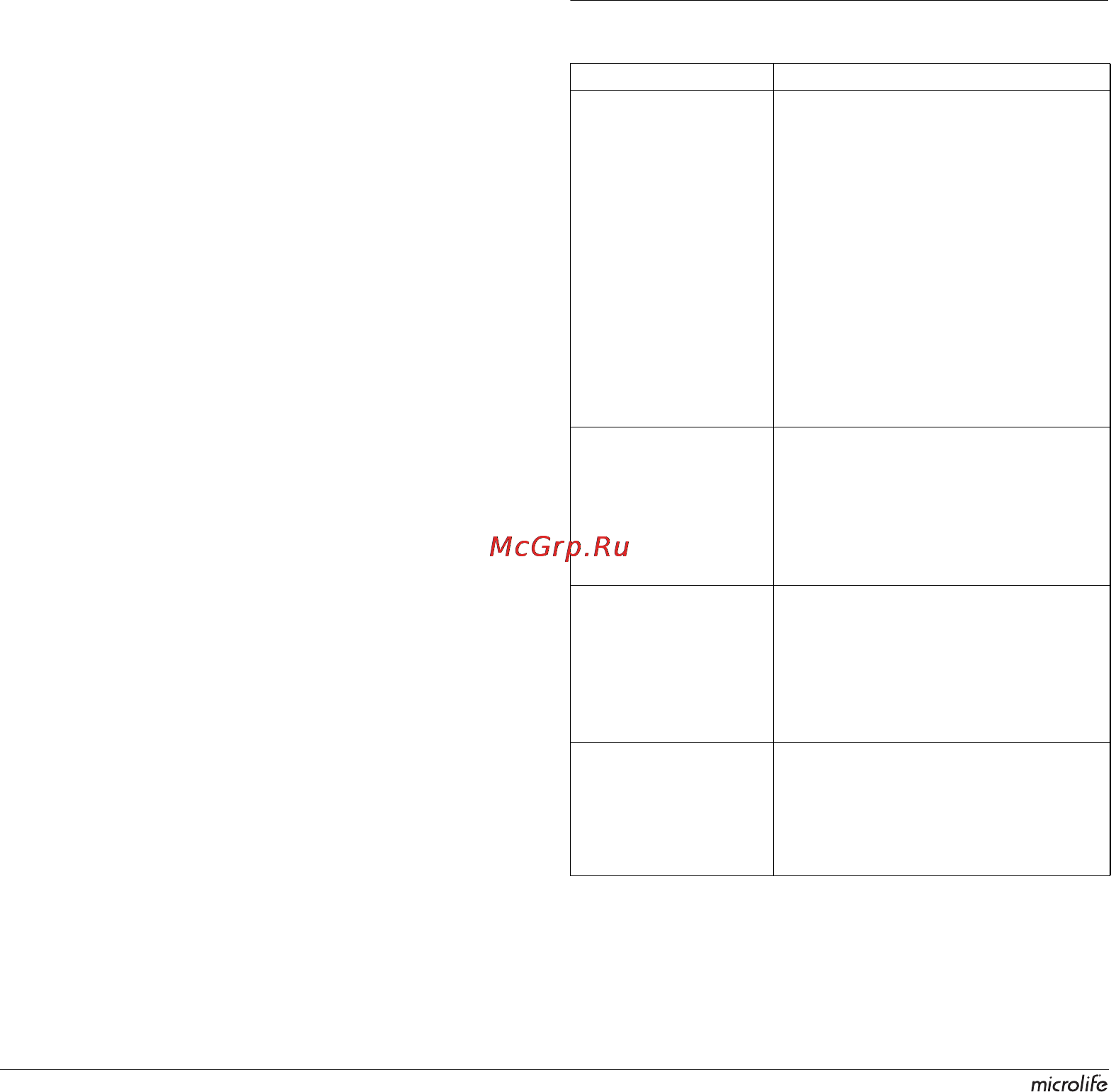 Microlife AG1-20 [28/46] Postupak mjerenja