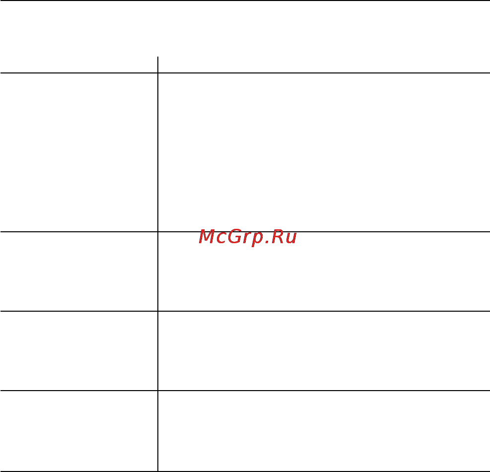 Microlife AG1-40 [45/64] Возможныенеисправностииихустранение