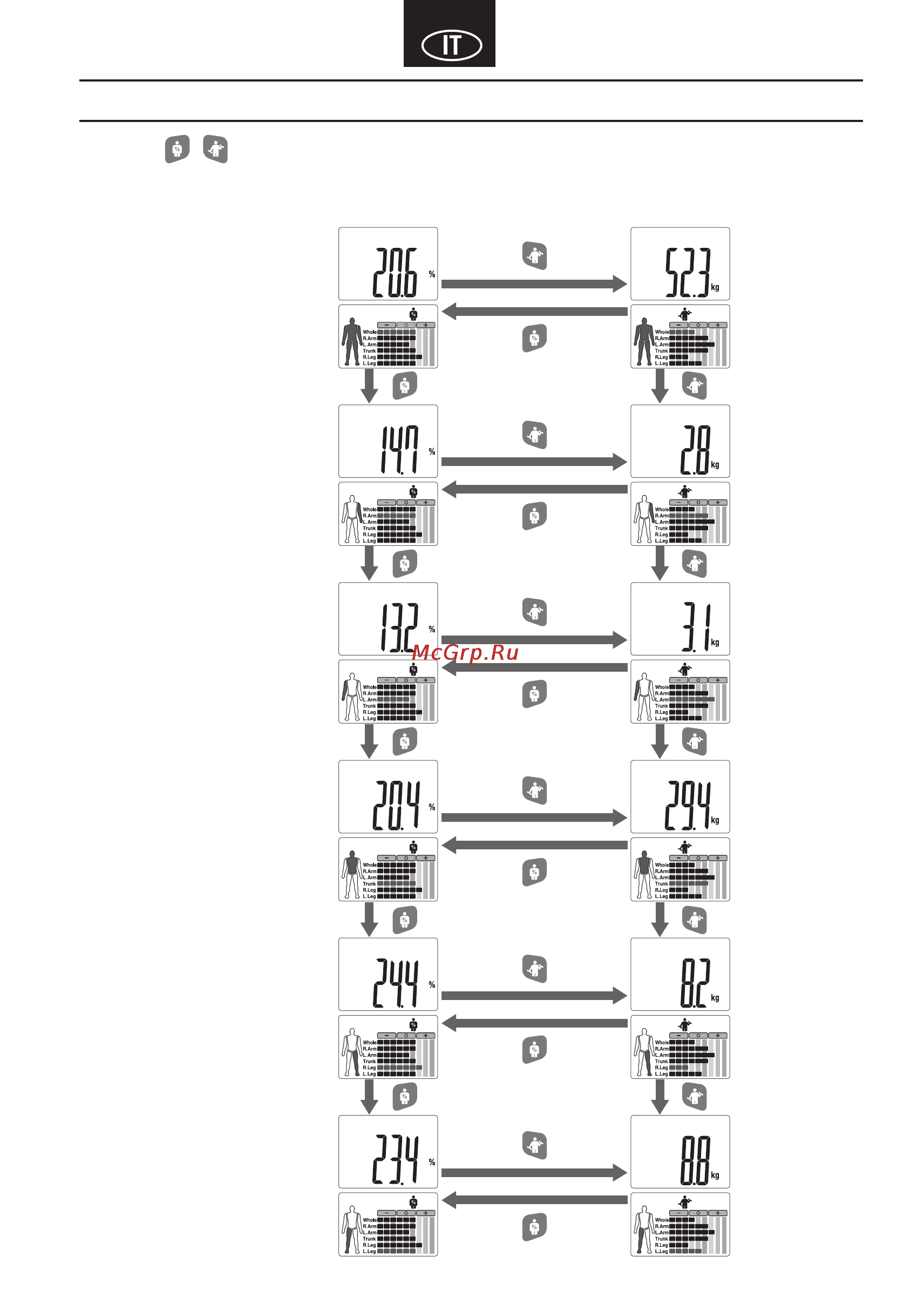 Tanita BC 545N [49/84] Come visualizzare la lettura di ciascun segmento