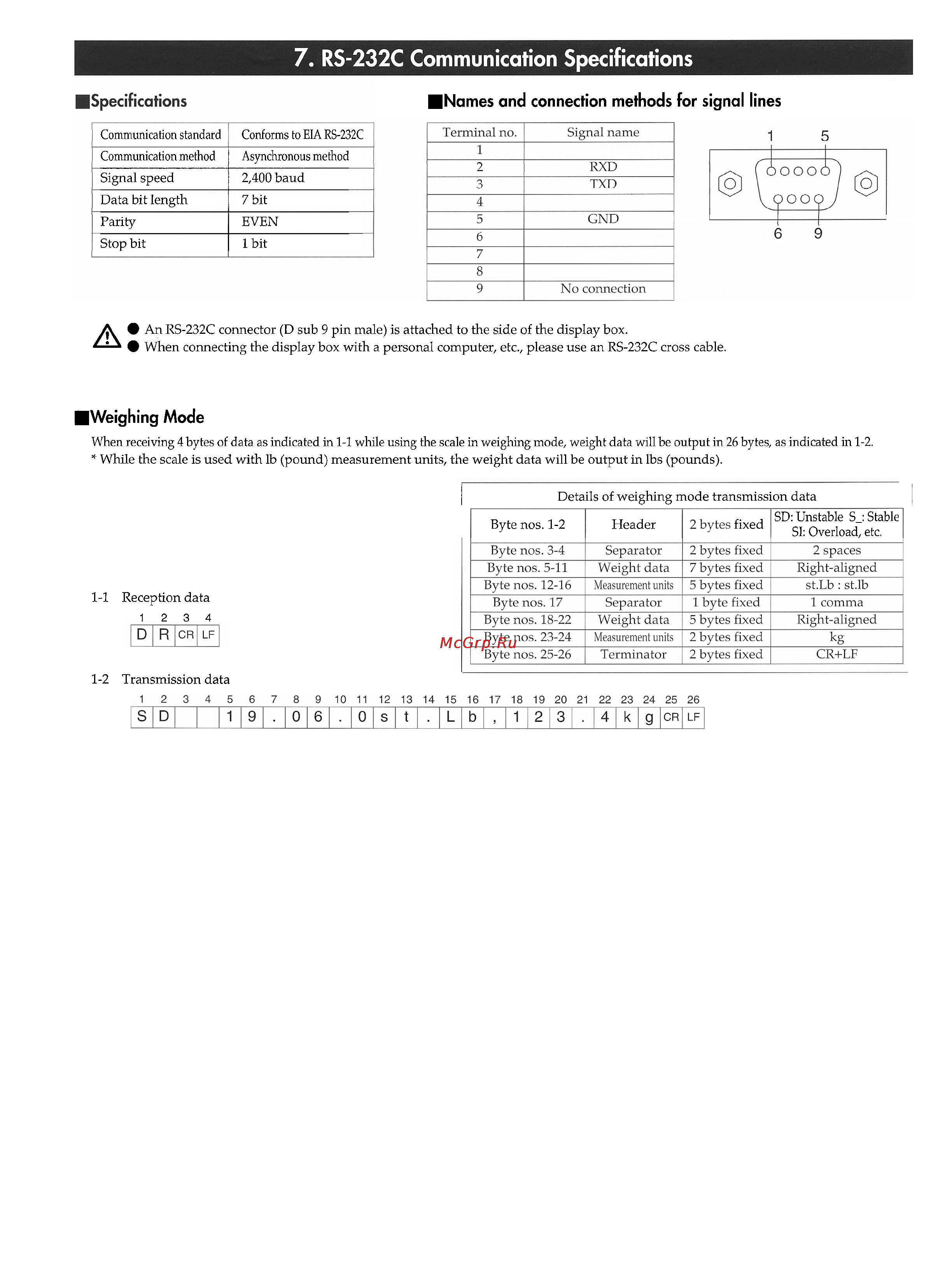 Tanita WB-100S MA [7/8] Names and connection methods for signal lines