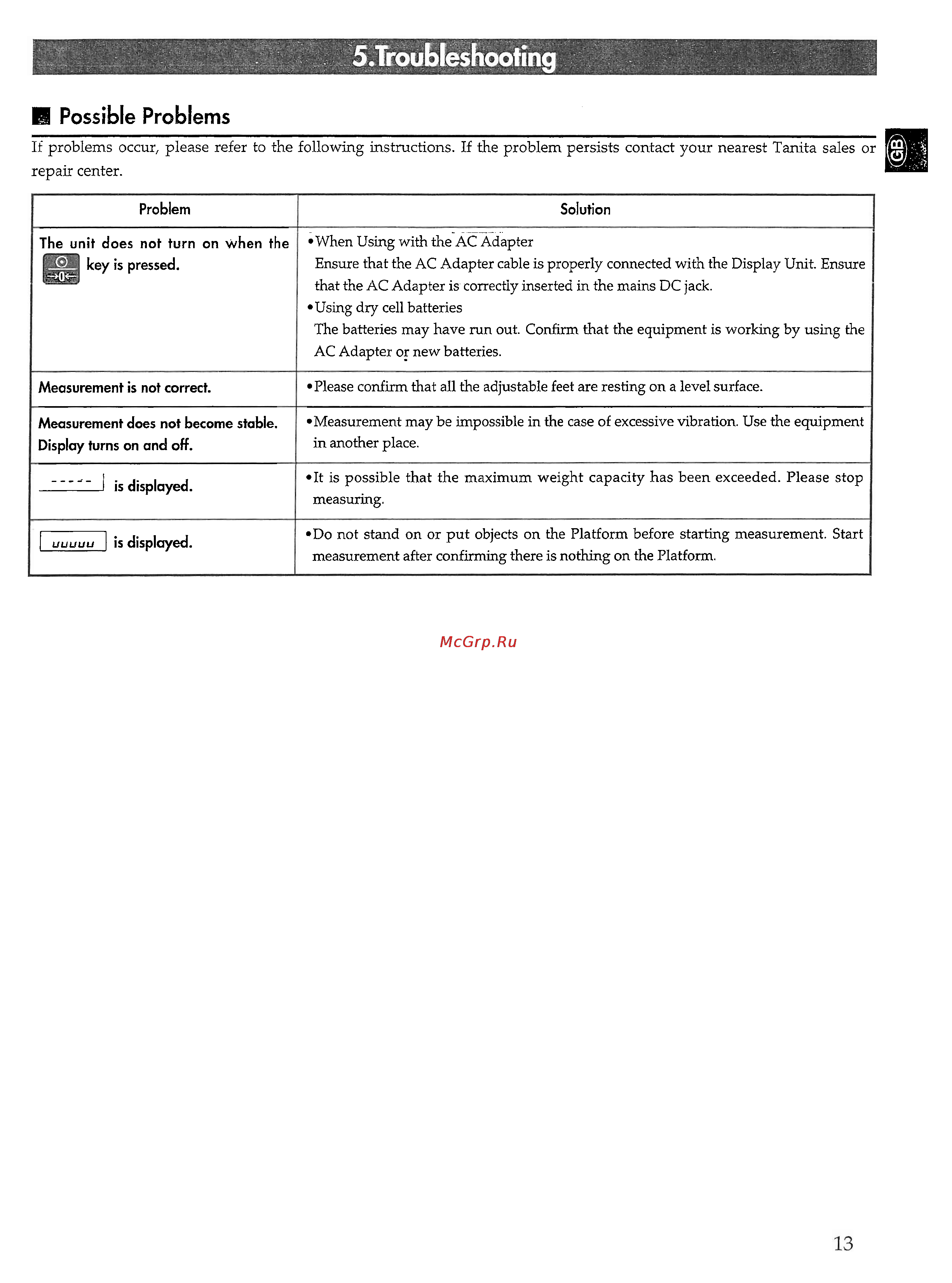 Tanita WB-110S MA [12/13] Possible problems