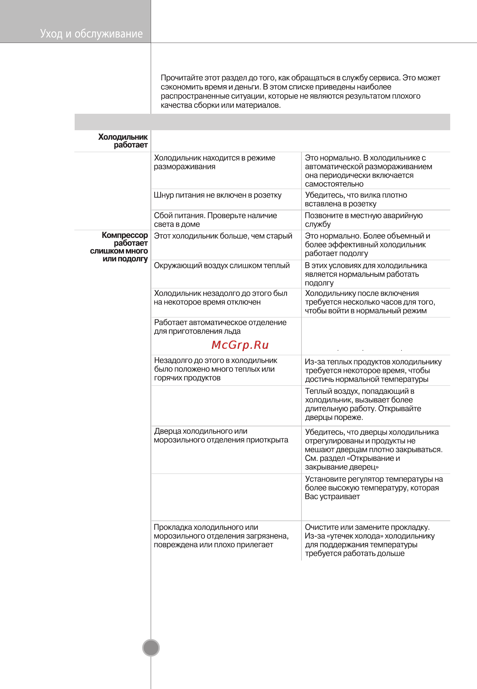 LG GC-B293STQK [29/32] Уборкa и чиcткa