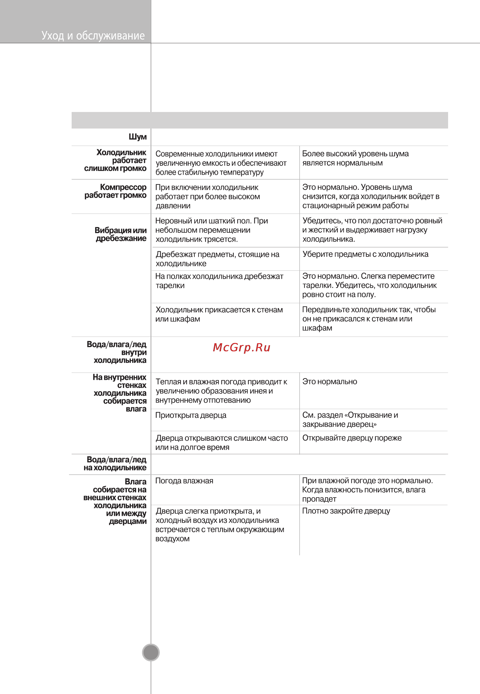 LG GC-B293STQK [31/32] Уборкa и чиcткa