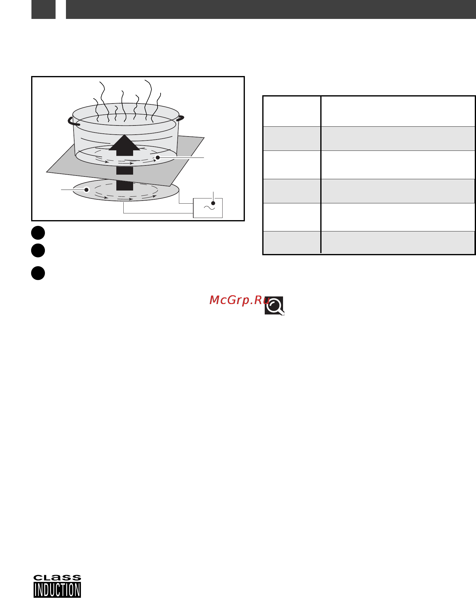 Fagor IFT-4R [10/16] Quelle zone de cuisson utiliser en fonction de votre recipient