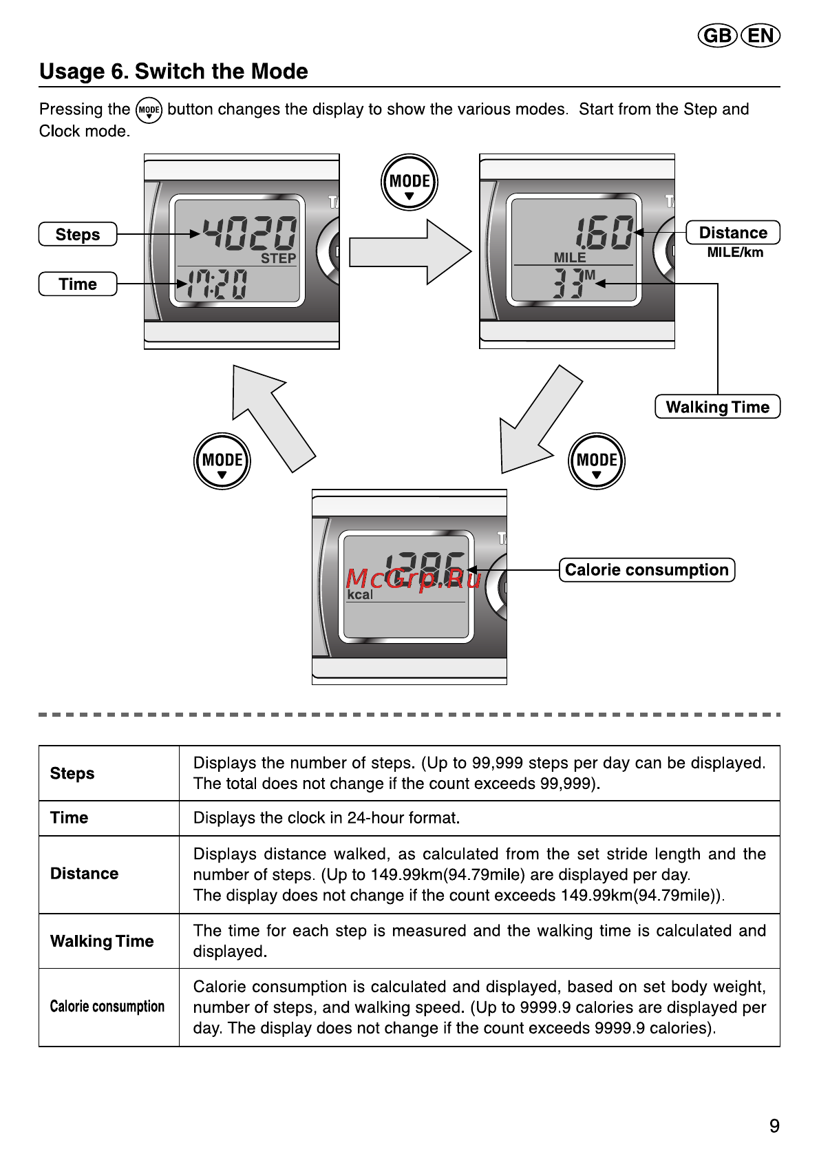 Tanita PD-724 [9/15] Usage 6 switch the mode