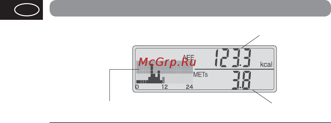 Tanita AM-120 [24/216] Activity related energy expenditure mets