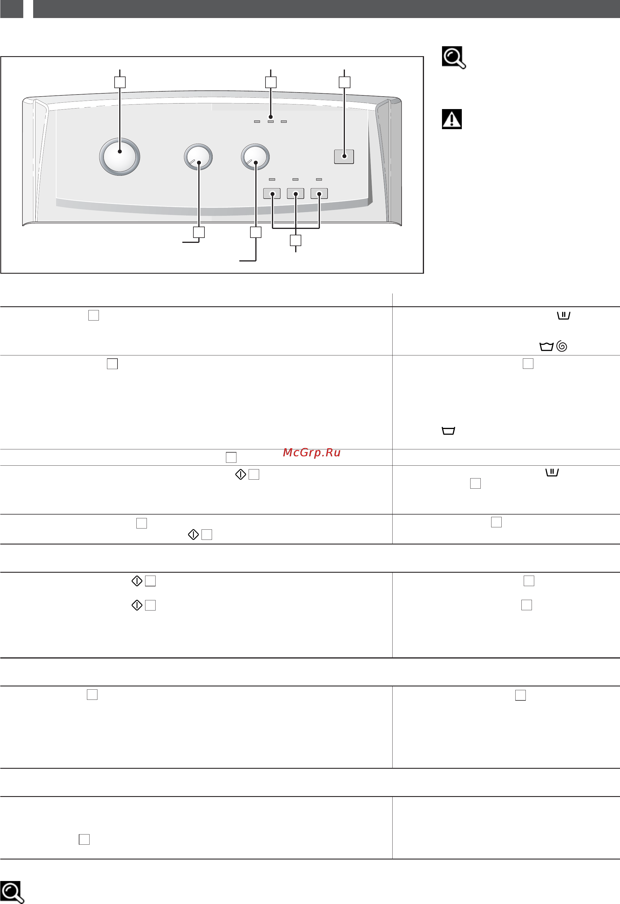 Fagor 1FET-107W [14/44] Programmieren