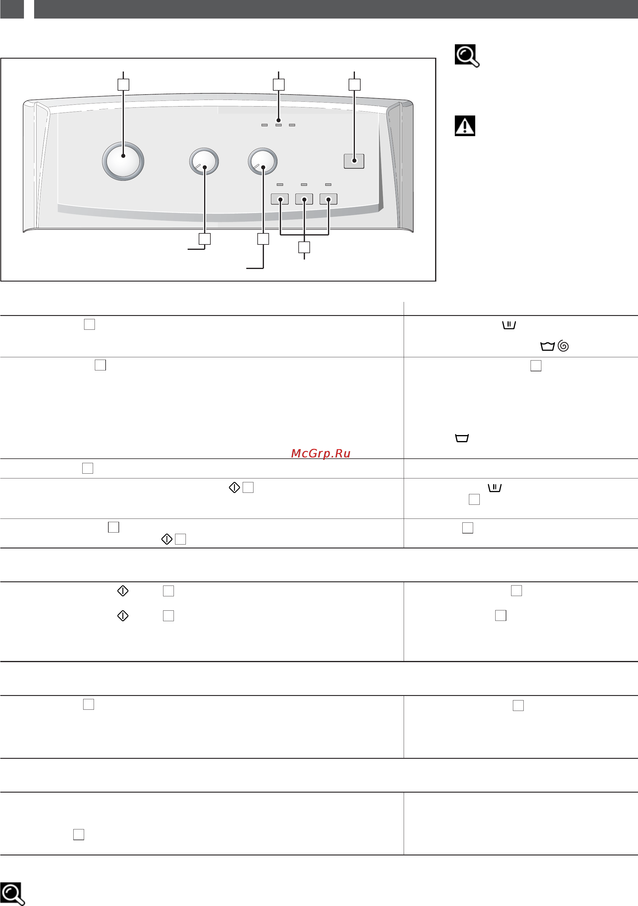 Fagor 1FET-107W [6/44] Light s for the option s selected