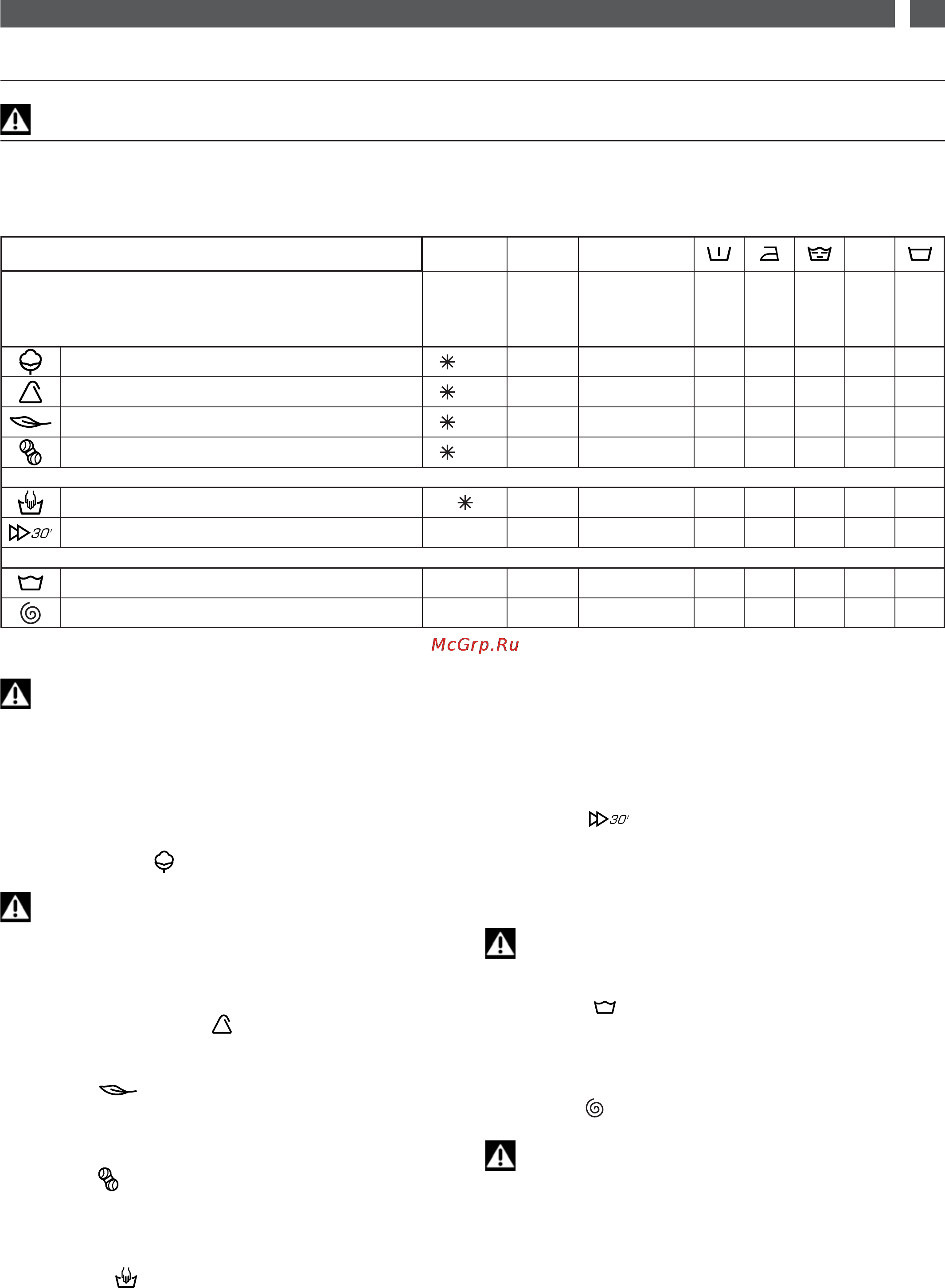 Fagor 1FET-107W [7/44] Programmes table
