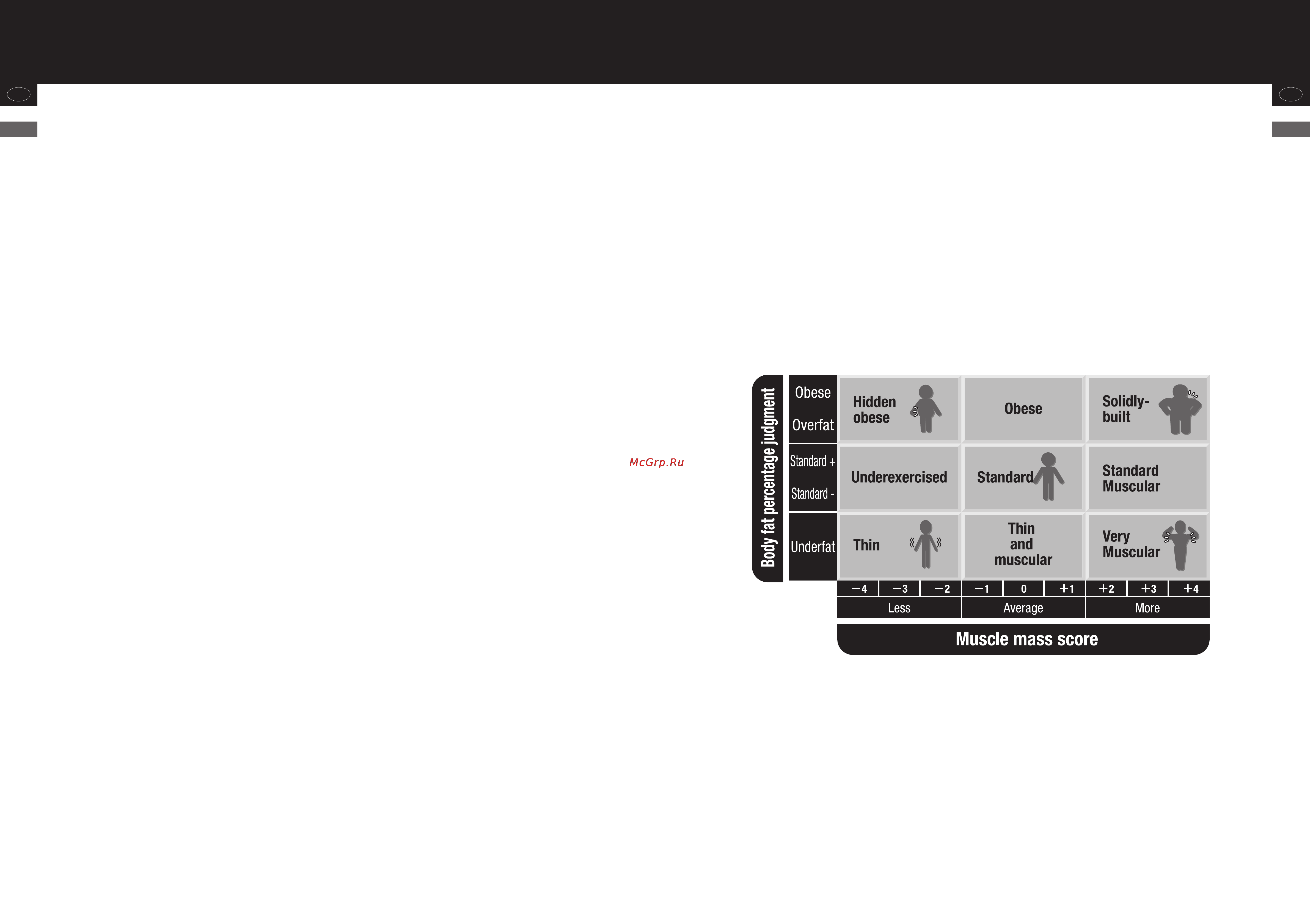 Tanita SC 330S [21/29] What is metabolic age
