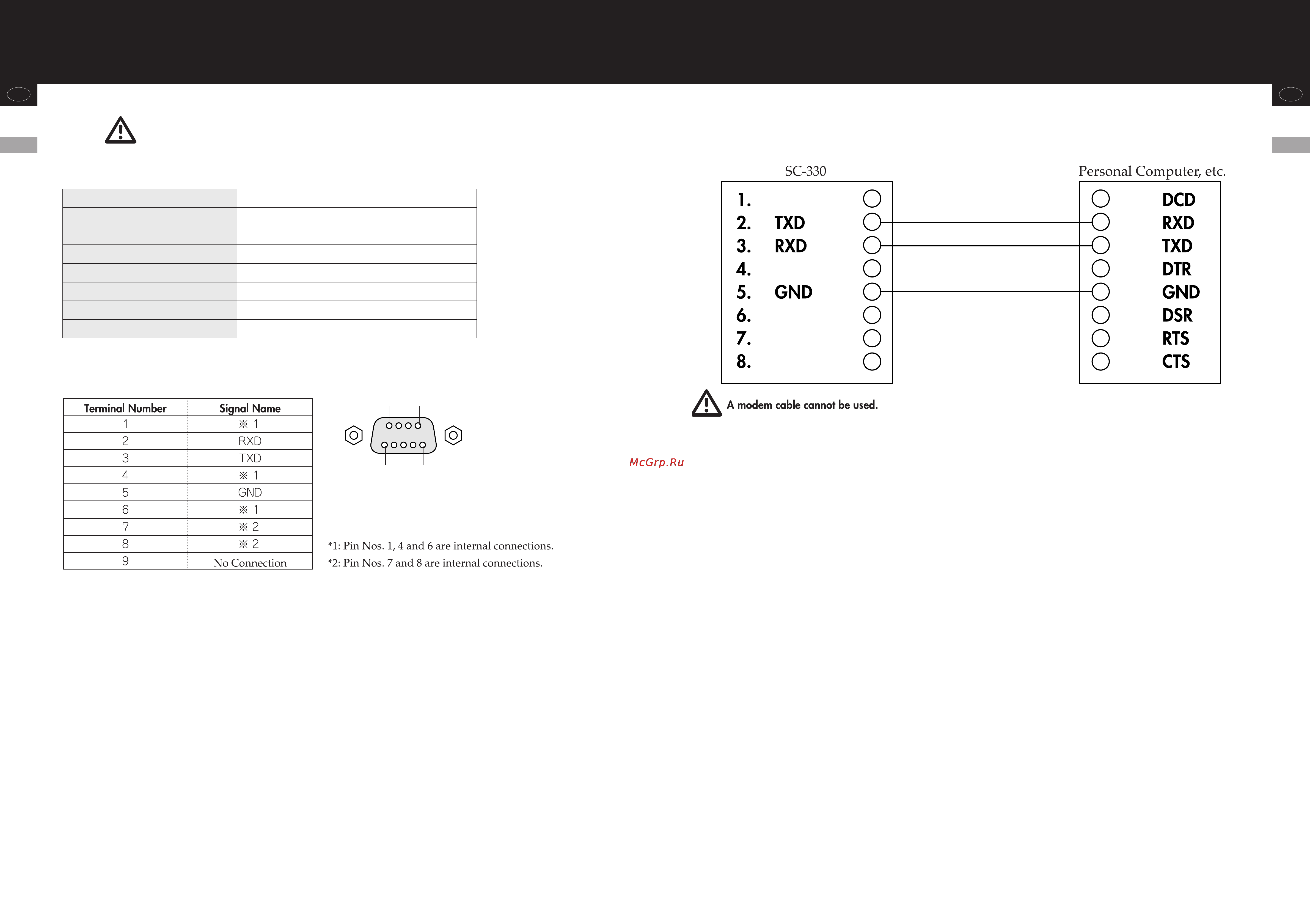 Tanita SC 330S [23/29] Signal names and connection methods