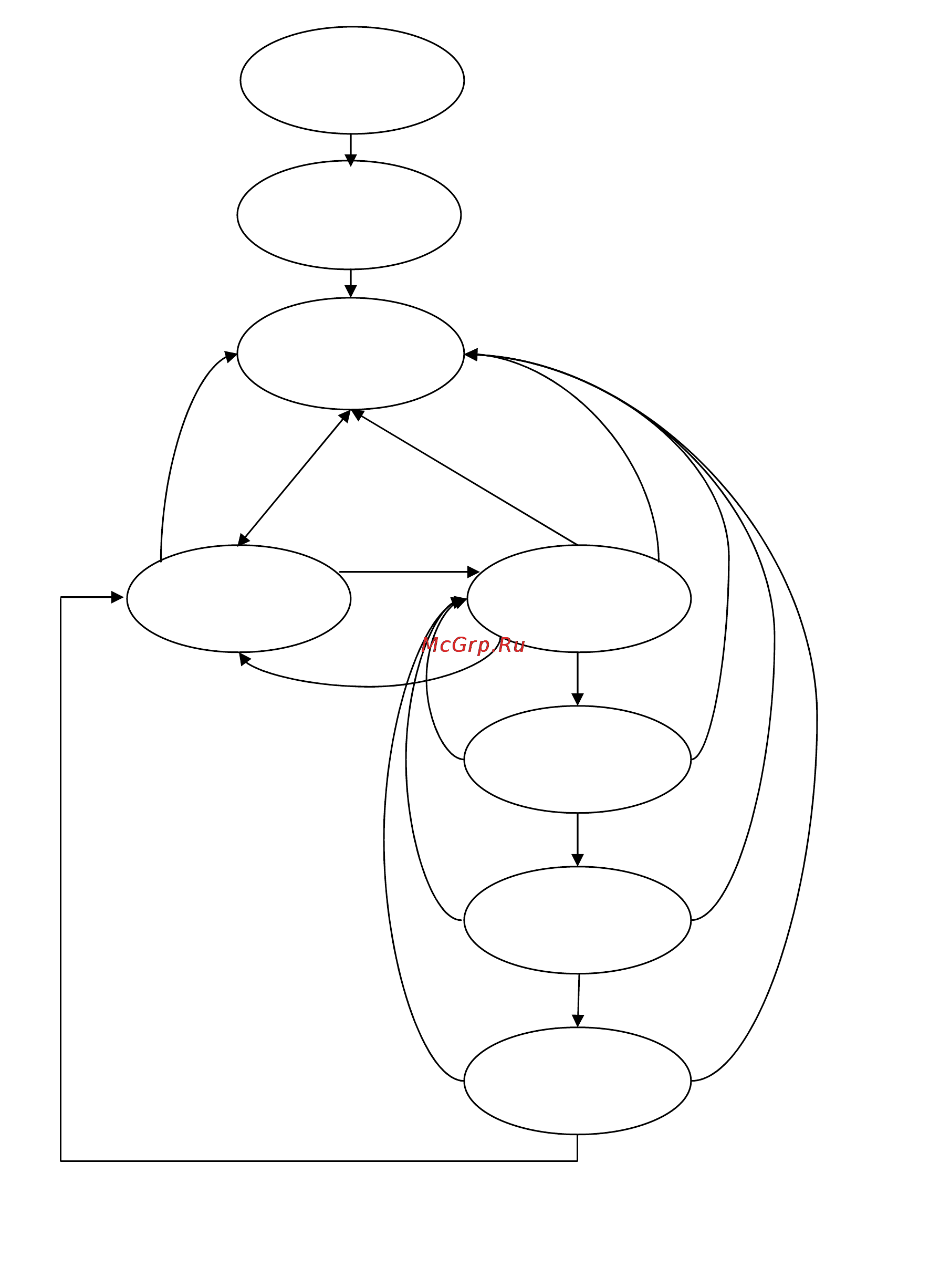 Tanita MC 980 MA [4/15] ３ state transition diagram