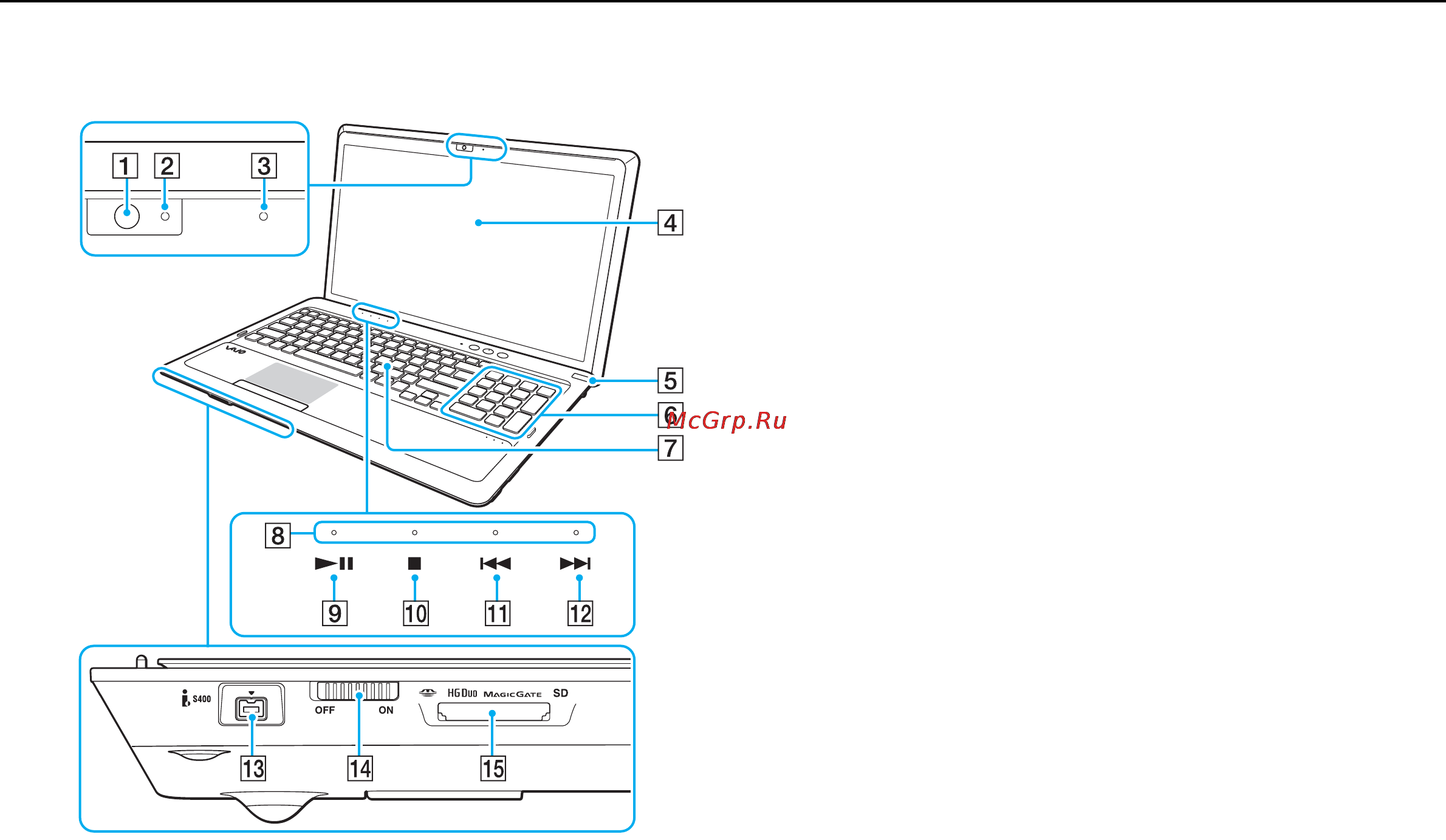 Sony VAIO VPCF23A9E [12/179] Расположение органов управления и портов