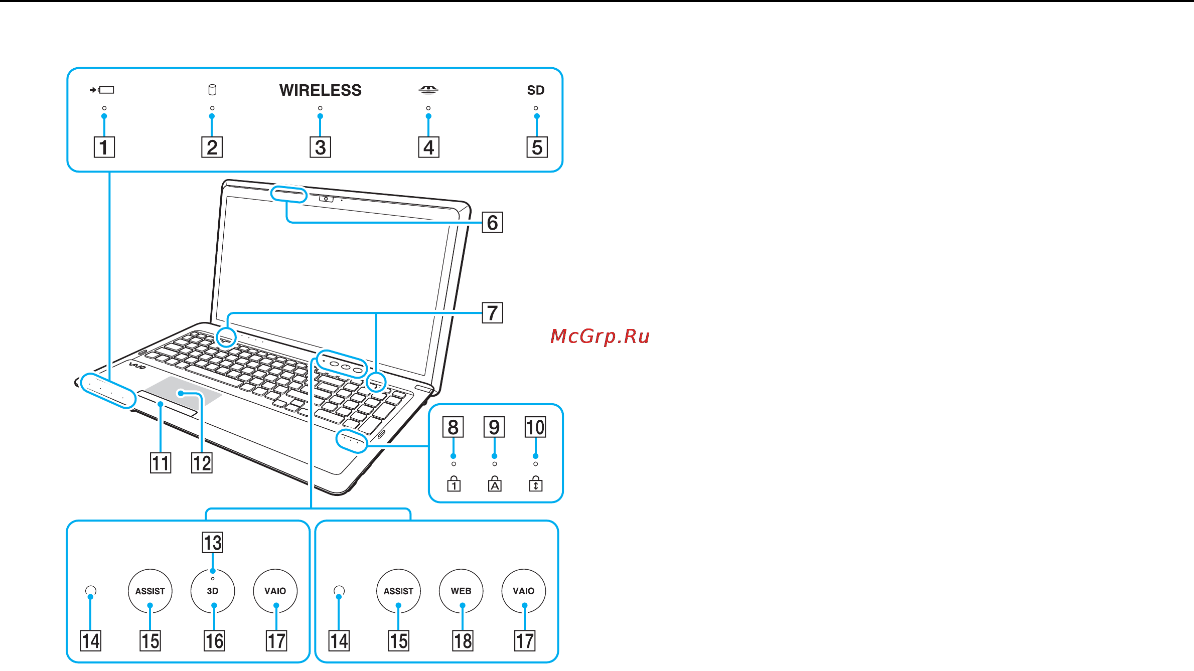 Sony VAIO VPCF23X1R [13/179] Расположение органов управления и портов