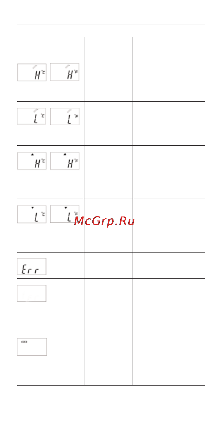 Microlife IR 1DE1 Инструкция по эксплуатации онлайн [12/48] 72778
