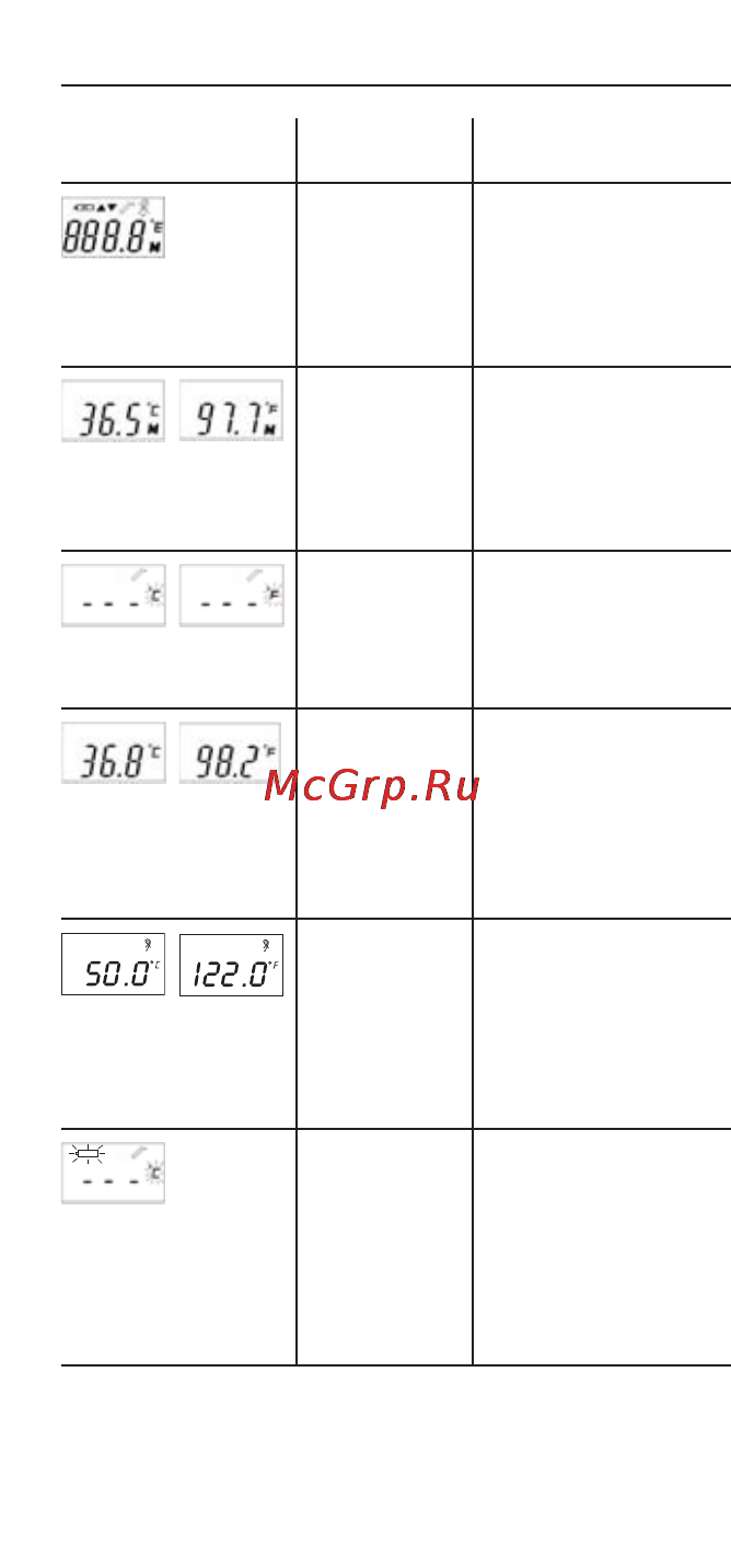 Microlife IR 1DE1 Инструкция по эксплуатации онлайн [20/48] 72778