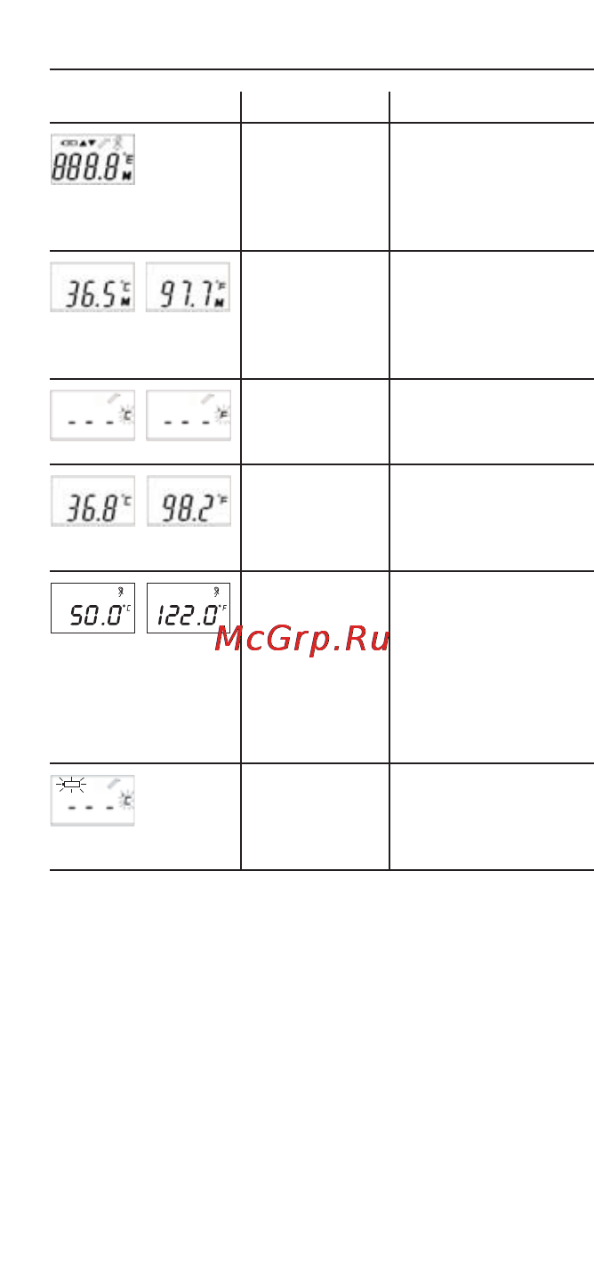 Microlife IR 1DE1 Инструкция по эксплуатации онлайн [32/48] 72778