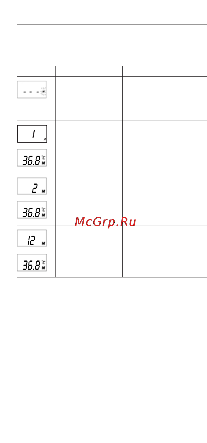Microlife IR 1DE1 Инструкция по эксплуатации онлайн [35/48] 72778