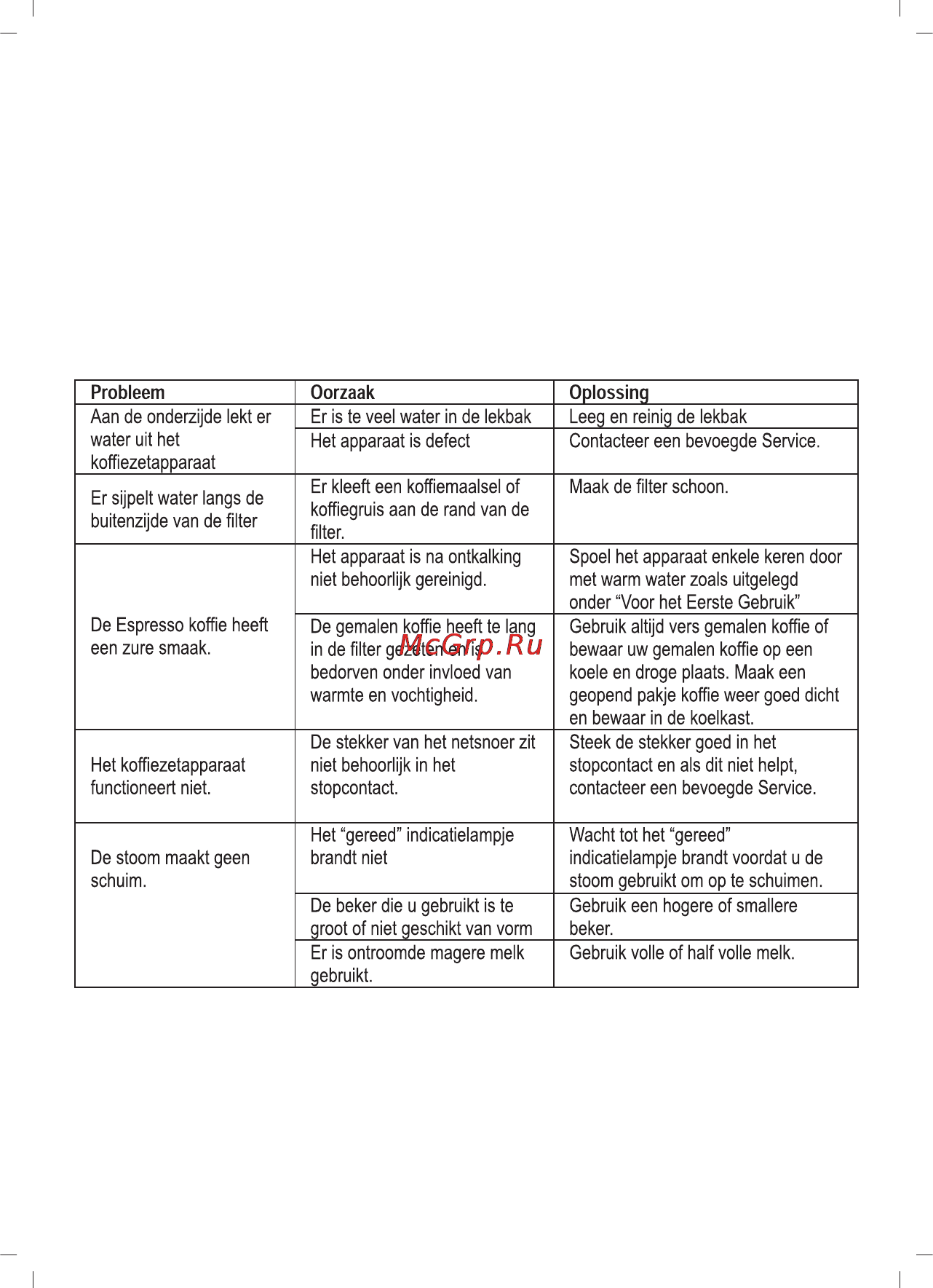Sinbo SCM 2937 [33/76] Functies