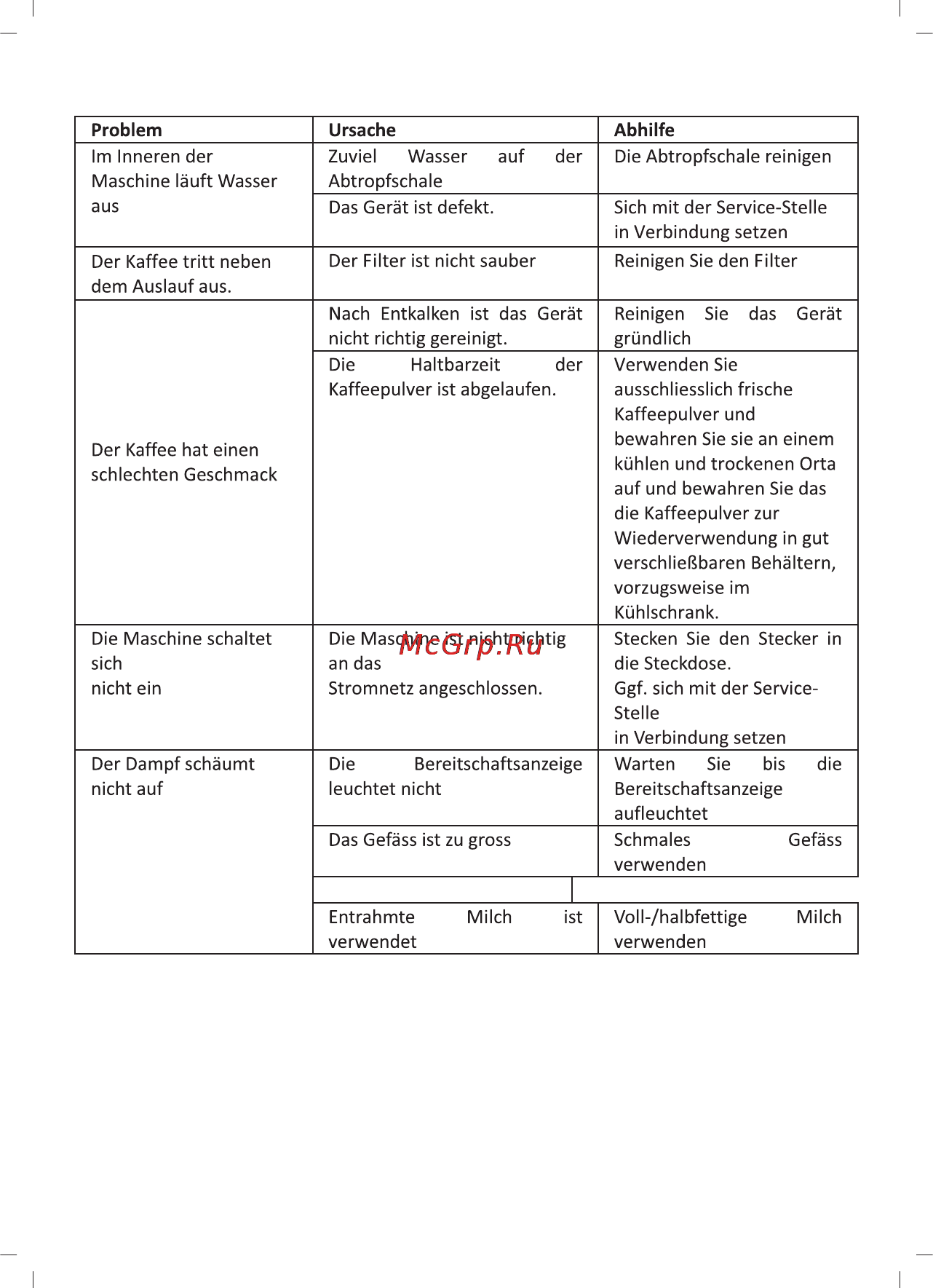 Sinbo SCM 2937 [40/76] Fehlerbeheung