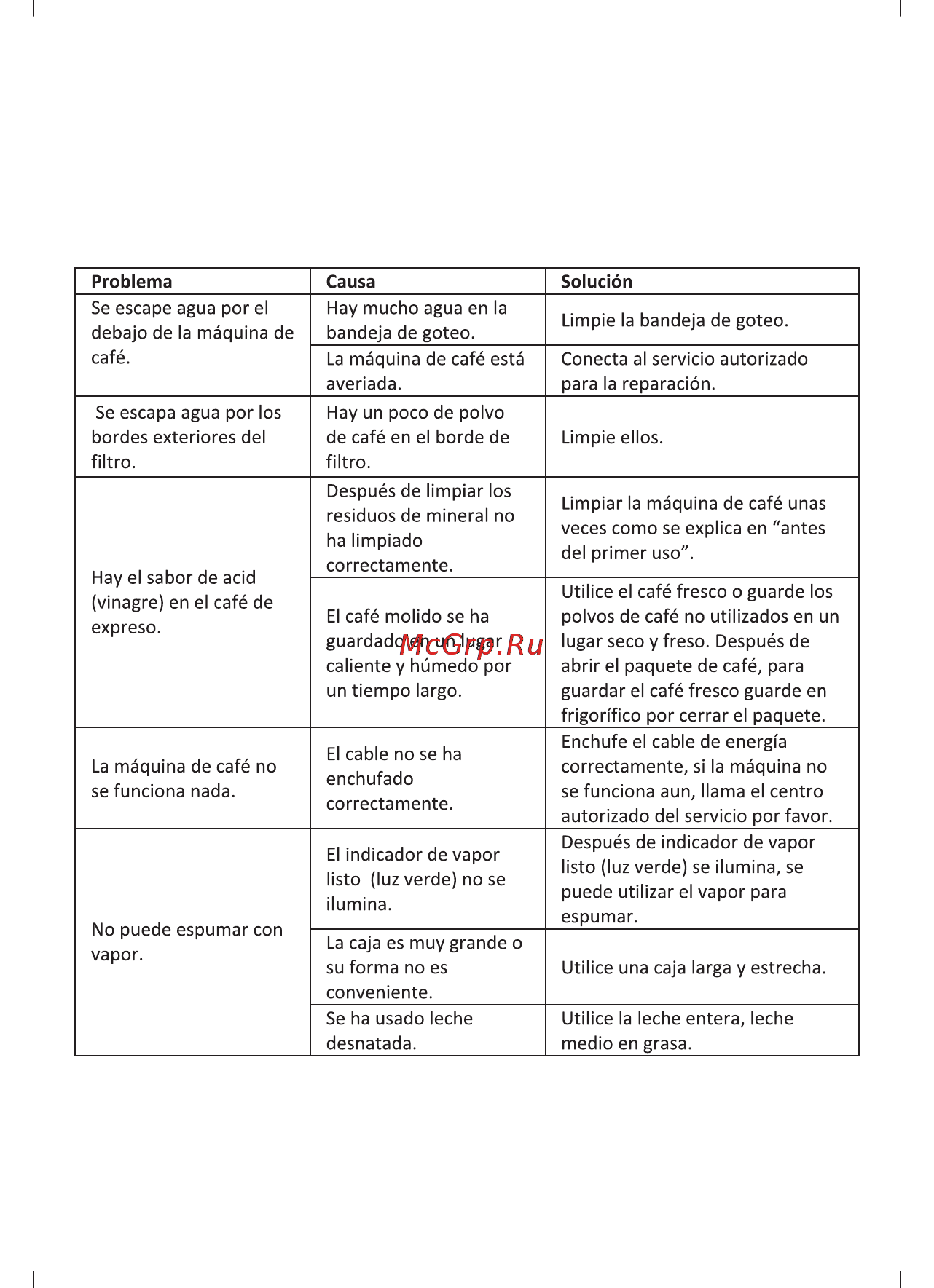 Sinbo SCM 2937 [47/76] Solucionar los problemas