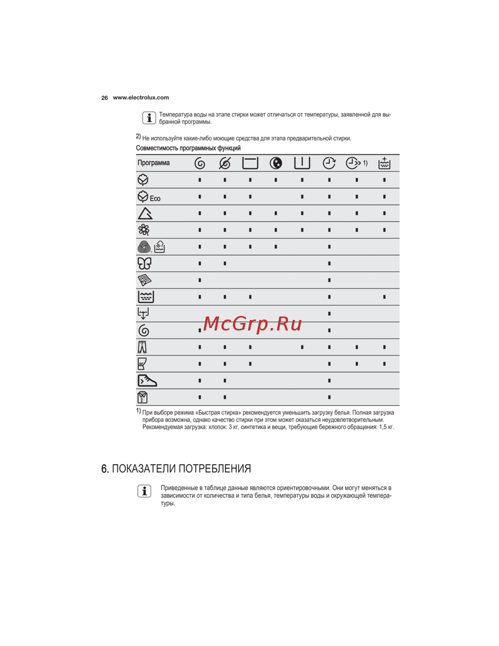 Electrolux EWT1062TDW