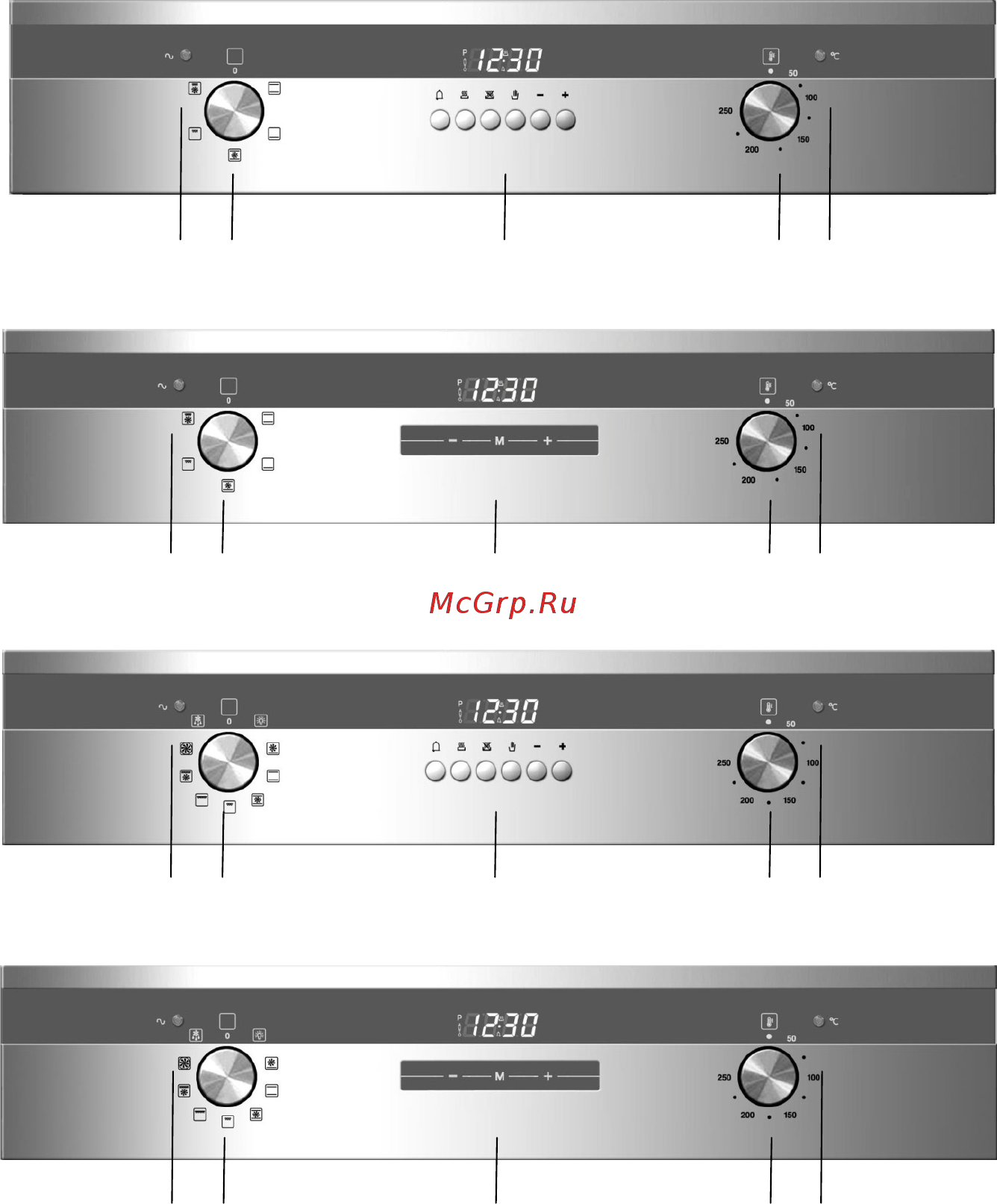 Korting OKB592CFX [31/44] Types of control panel