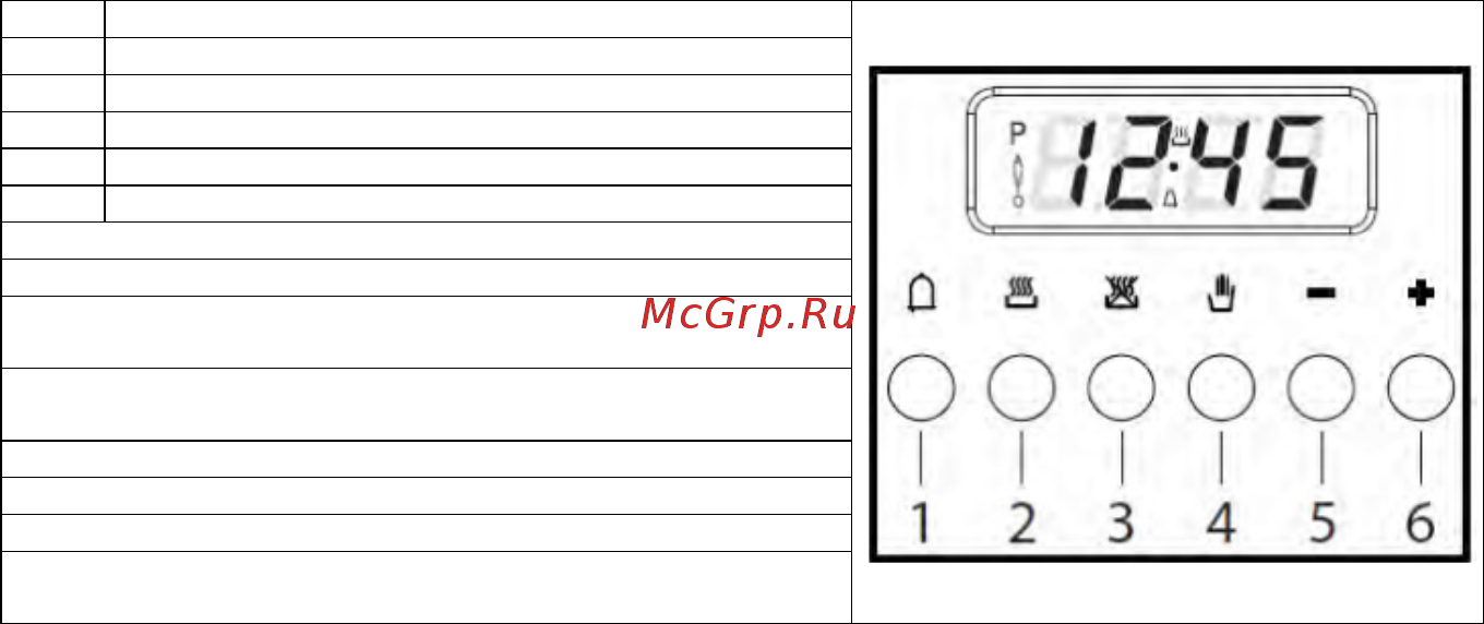 Korting OKB752CFN [32/44] Description of types of cooking programmers