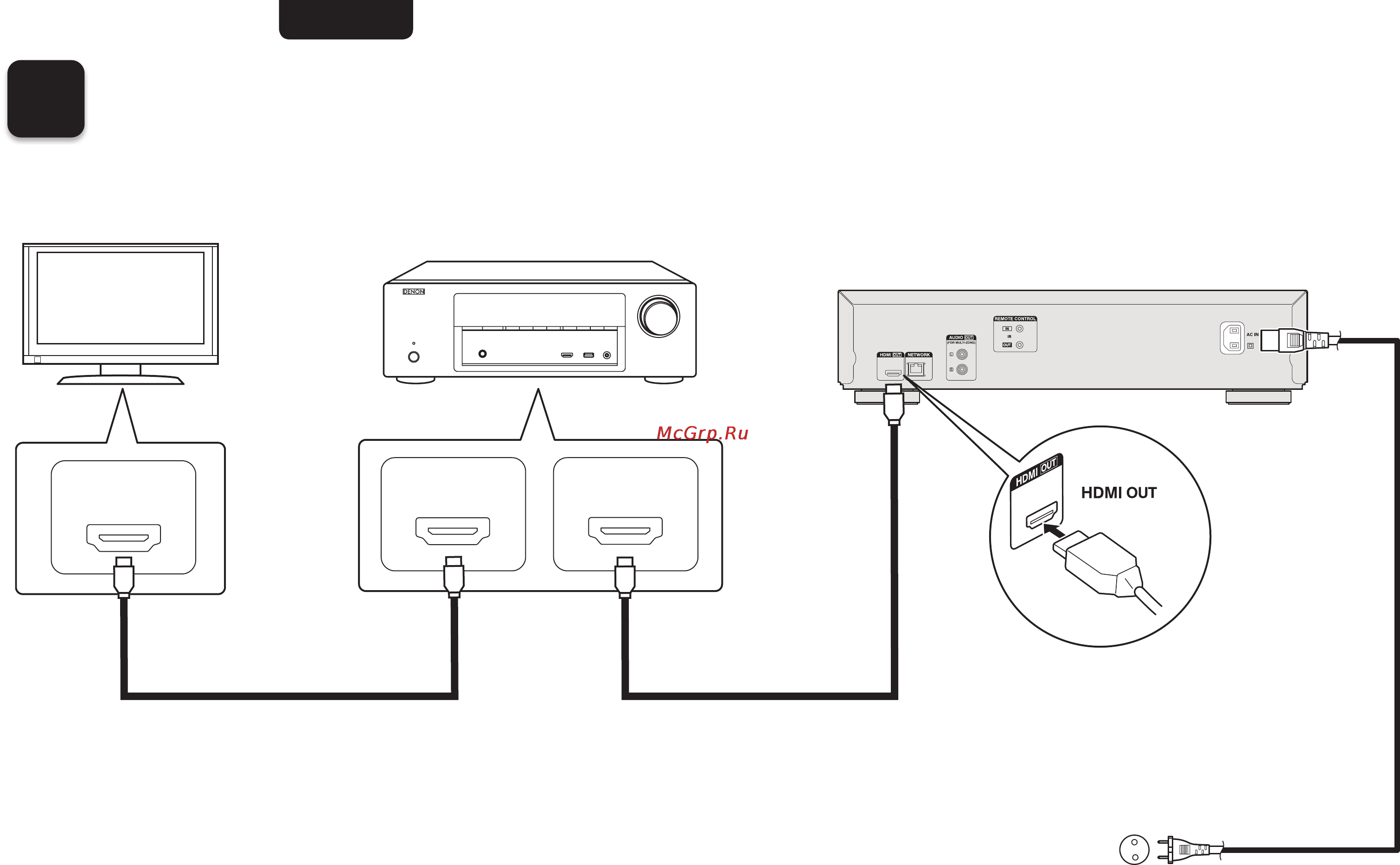 Denon DBT-1713UD [5/10] Подключите проигрыватель к устройству