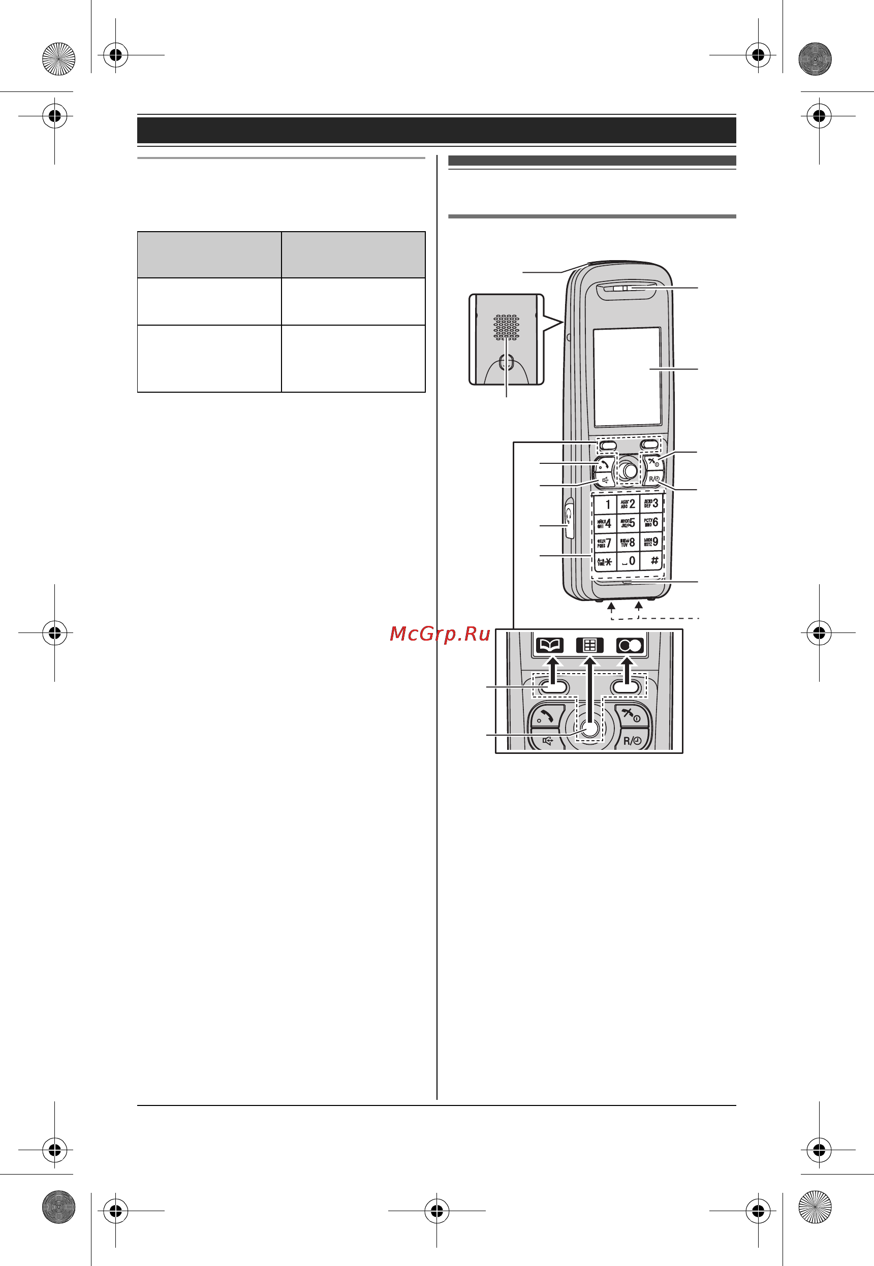 Panasonic KX-TG8422RUN [10/68] Î²ãàíû óï²àâëåíèø
