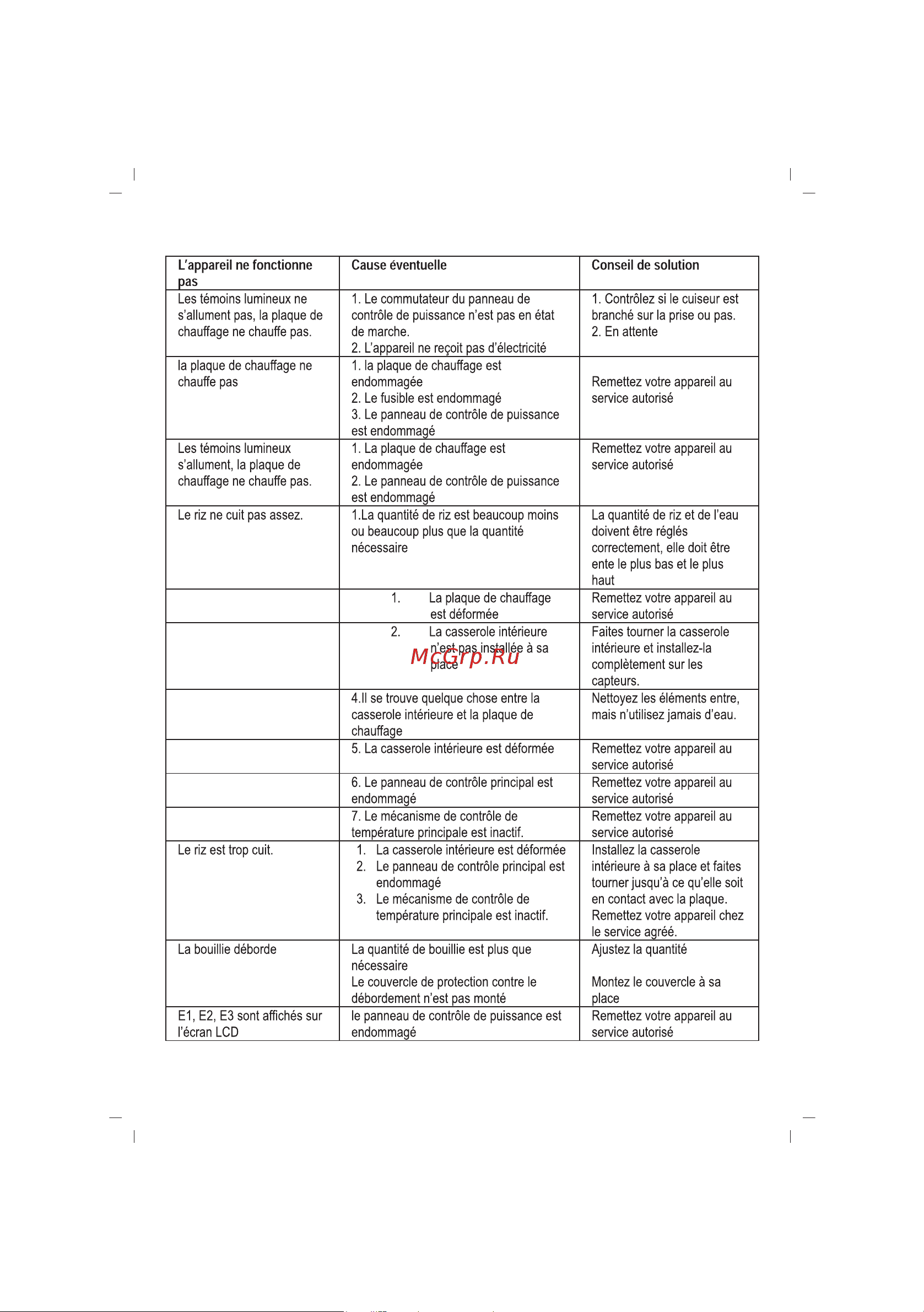 Sinbo SCO 5032 [27/82] Problèmes éventuels et solutions