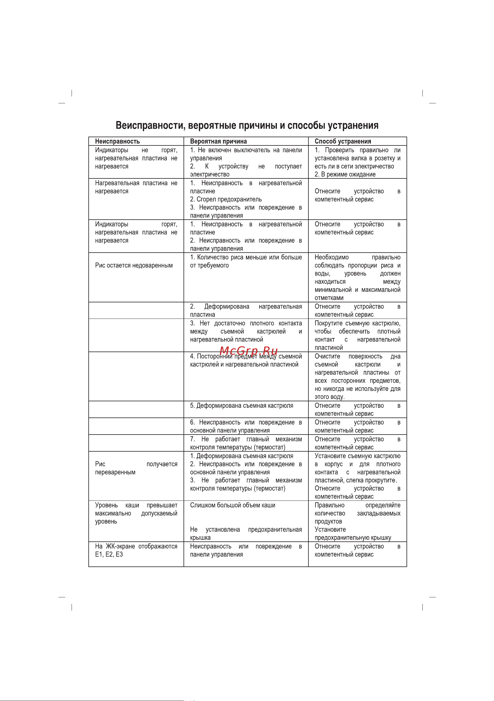 Sinbo SCO 5032 Инструкция по эксплуатации онлайн [58/82] 72959