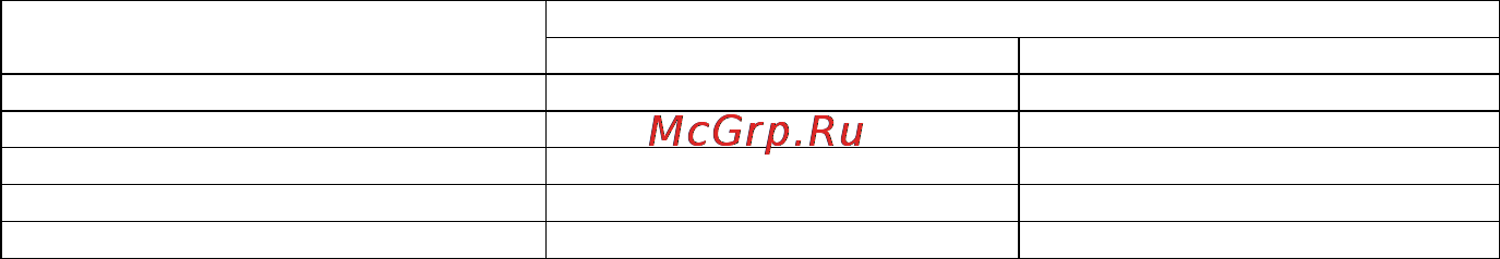 Korting OKB440CFX Инструкция по эксплуатации онлайн [31/44] 72981
