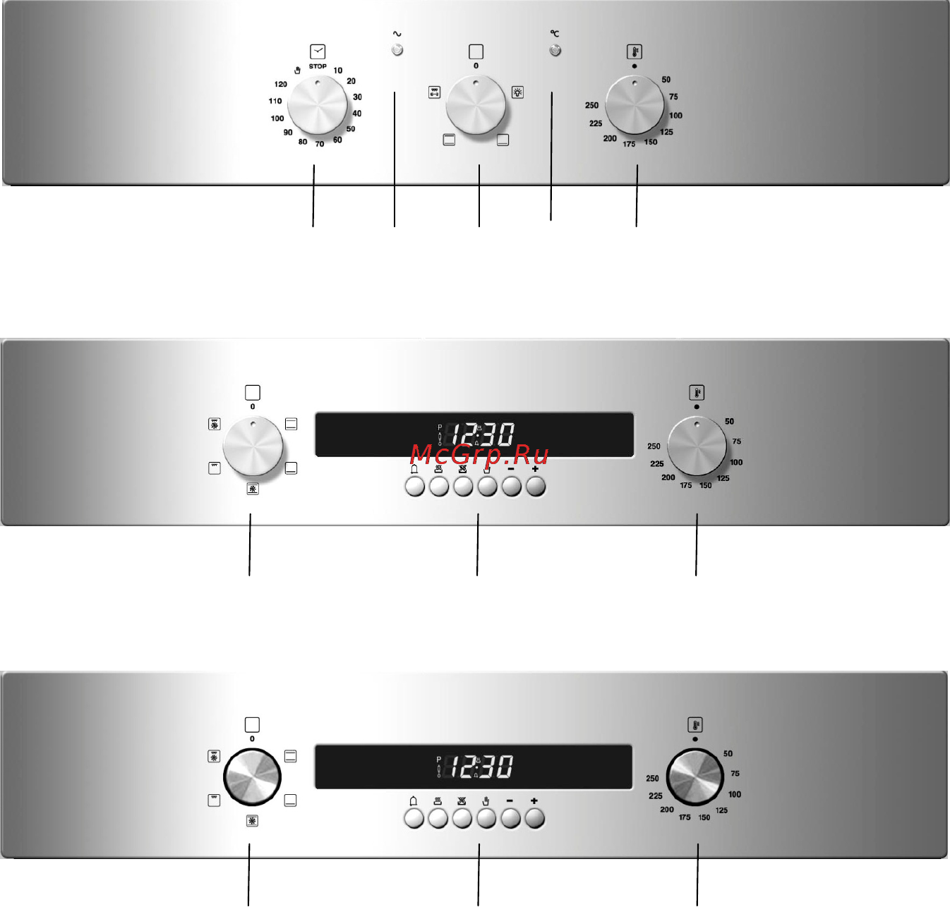 Korting OKB440CFX [32/44] Types of control panel