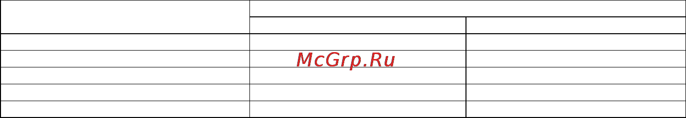 Korting OKB440CFX Инструкция по эксплуатации онлайн [9/44] 72981