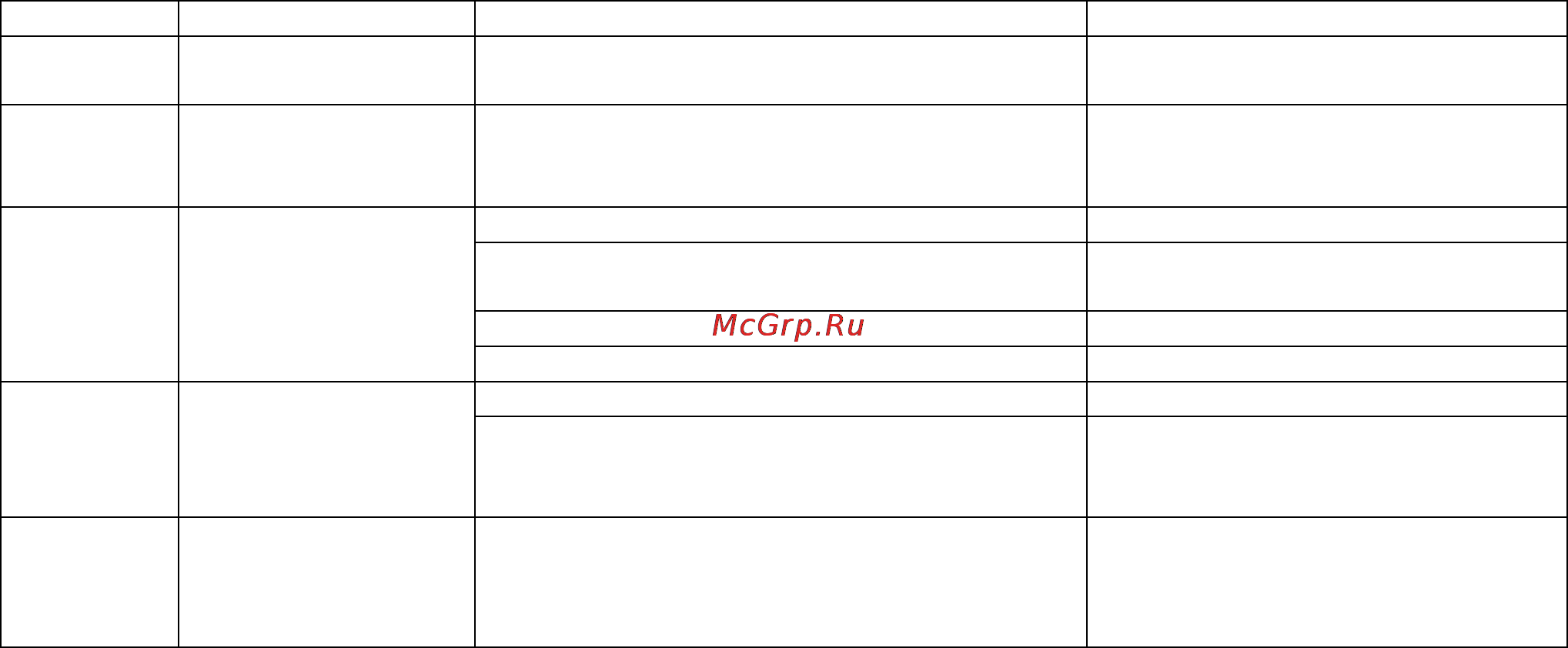 Scarlett SL-1529 Инструкция по эксплуатации онлайн [7/17] 72982