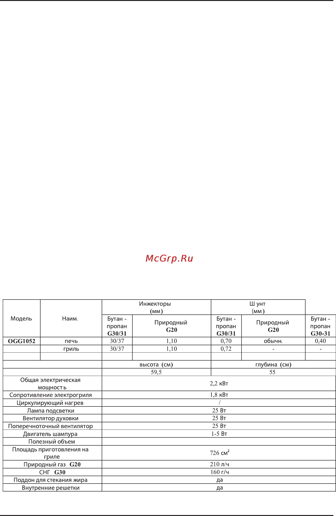 Korting OGG1052CRR [25/26] Таблицы технических параметров