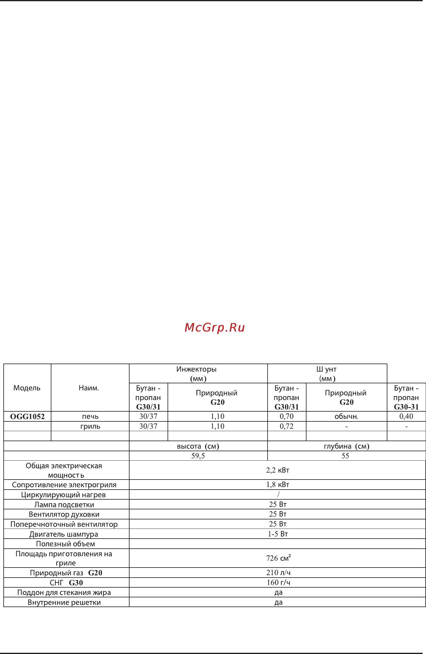 Korting OGG742CRSI [26/27] Таблицы технических параметров