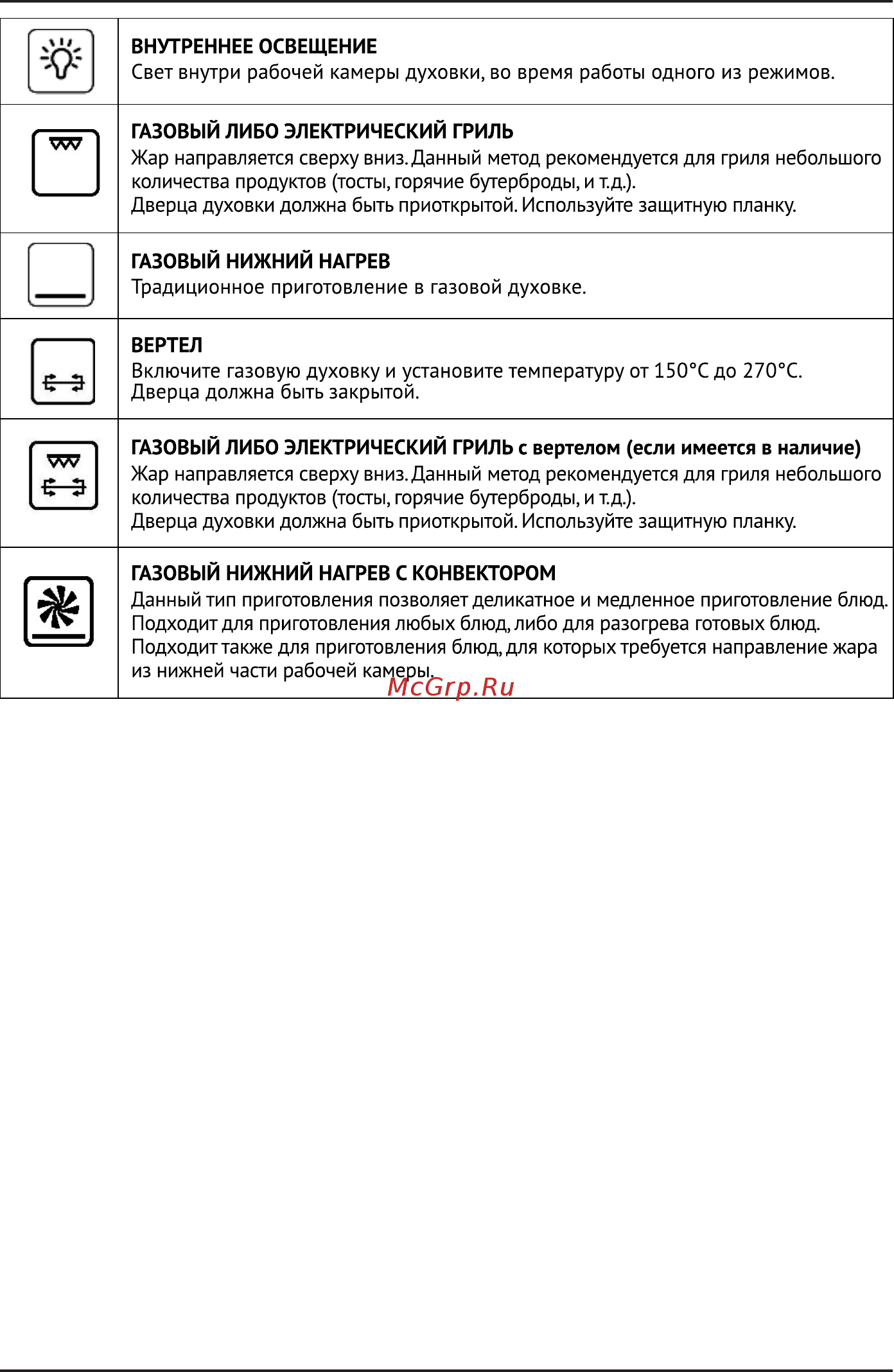 Korting OEG 771 CFX [13/27] Включение газовой духовки