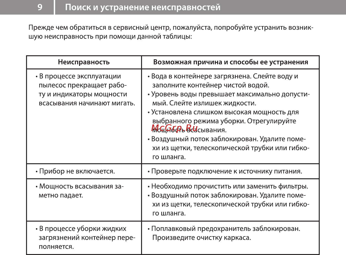 VR VC-W04V [10/10] Поиск и устранение неисправностей