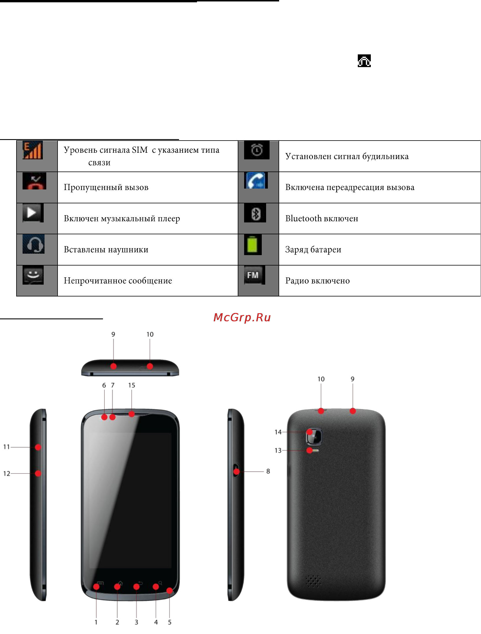 Explay Advance [6/16] Перед использованием