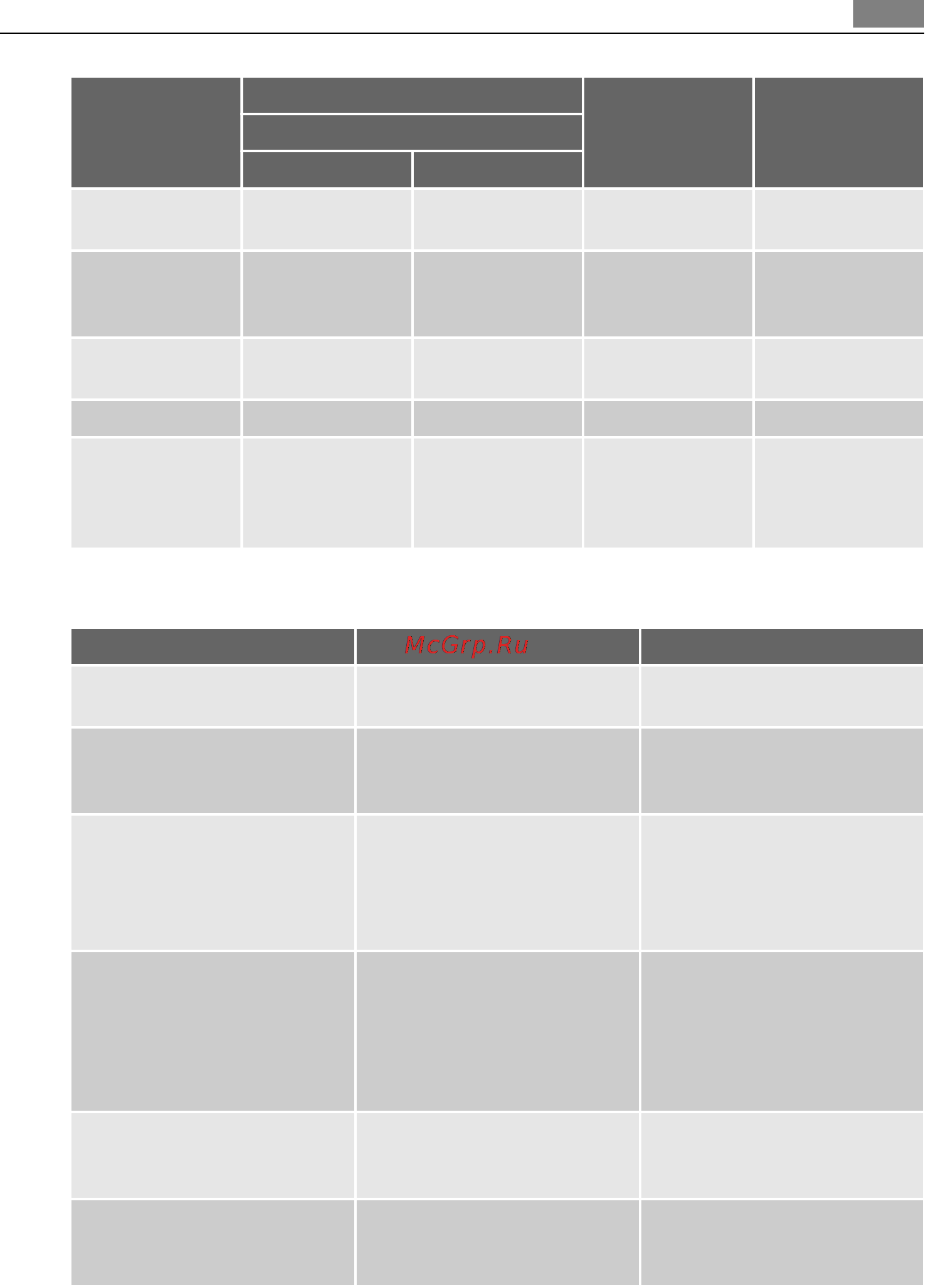 AEG BE501342RM [23/40] Советы по выпечке