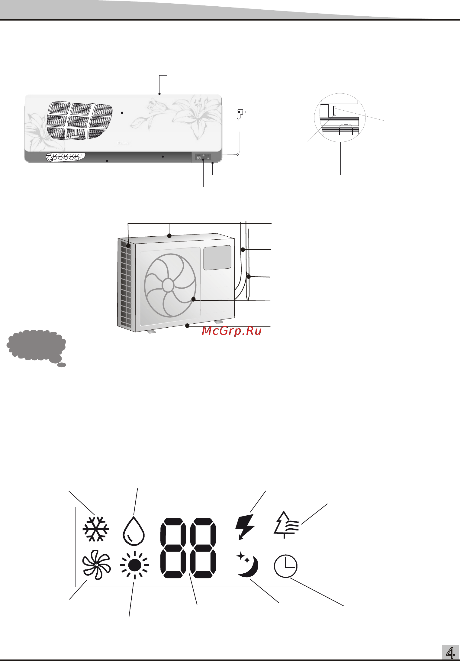 VR AC-09K05V PREMIUM LUX CLASS [5/10] Пульт дистанционного управления
