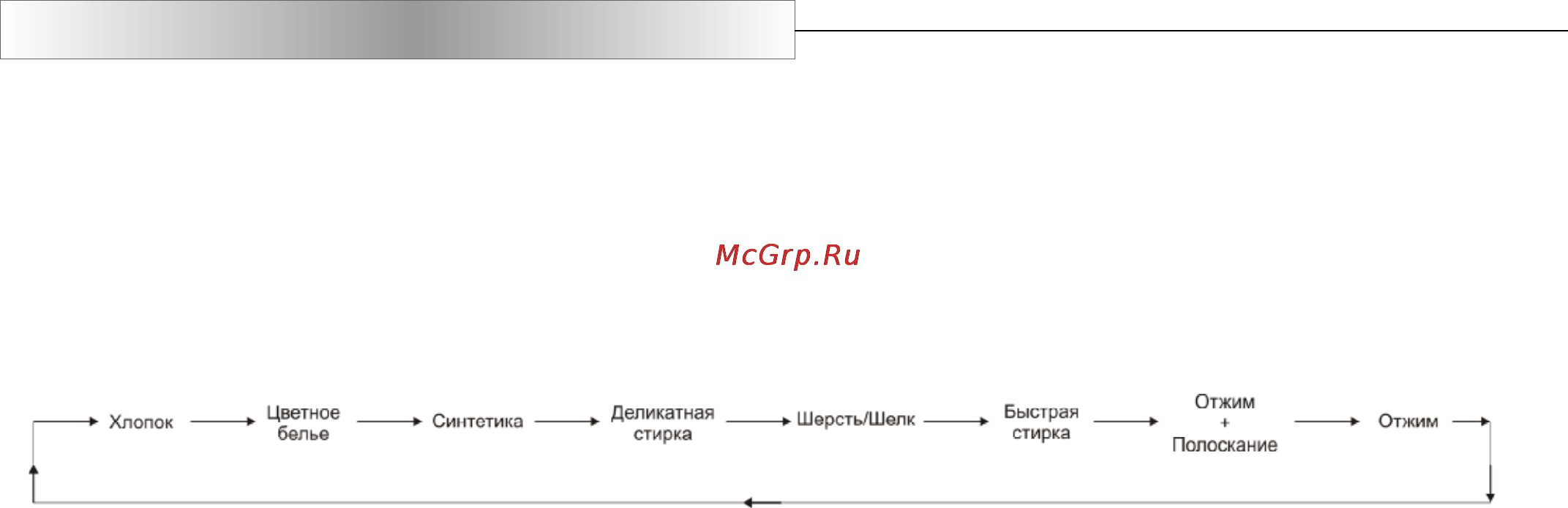 VR WM-201V [7/19] Селектор режима