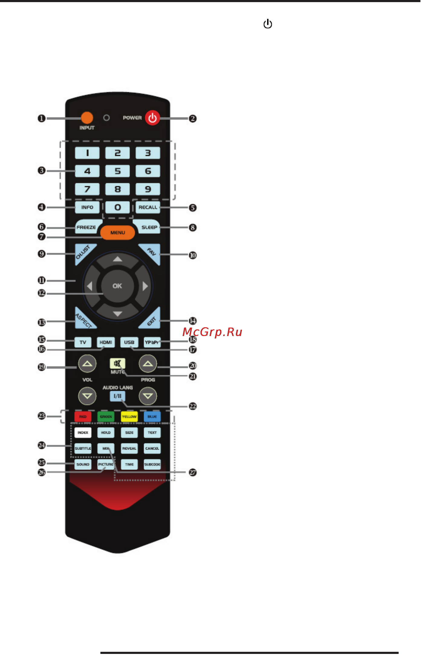 Supra STV-LC32740WL [7/42] Пульт дистанционного управления