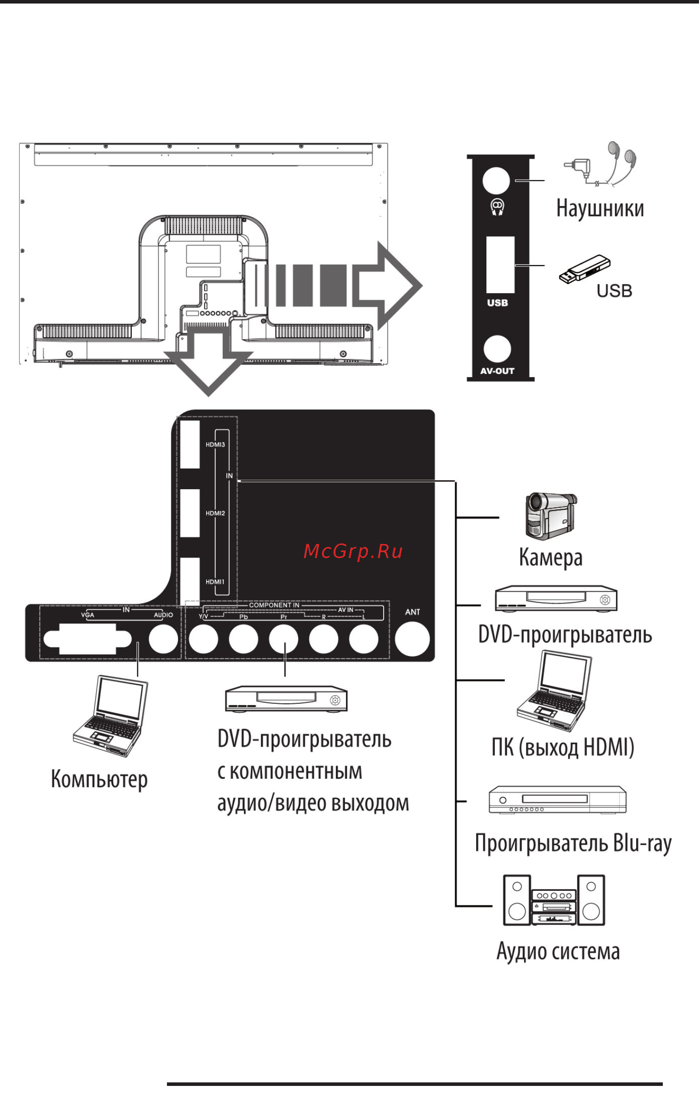 Supra STV-LC32740WL [9/42] Основные разъемы телевизора и их назначение