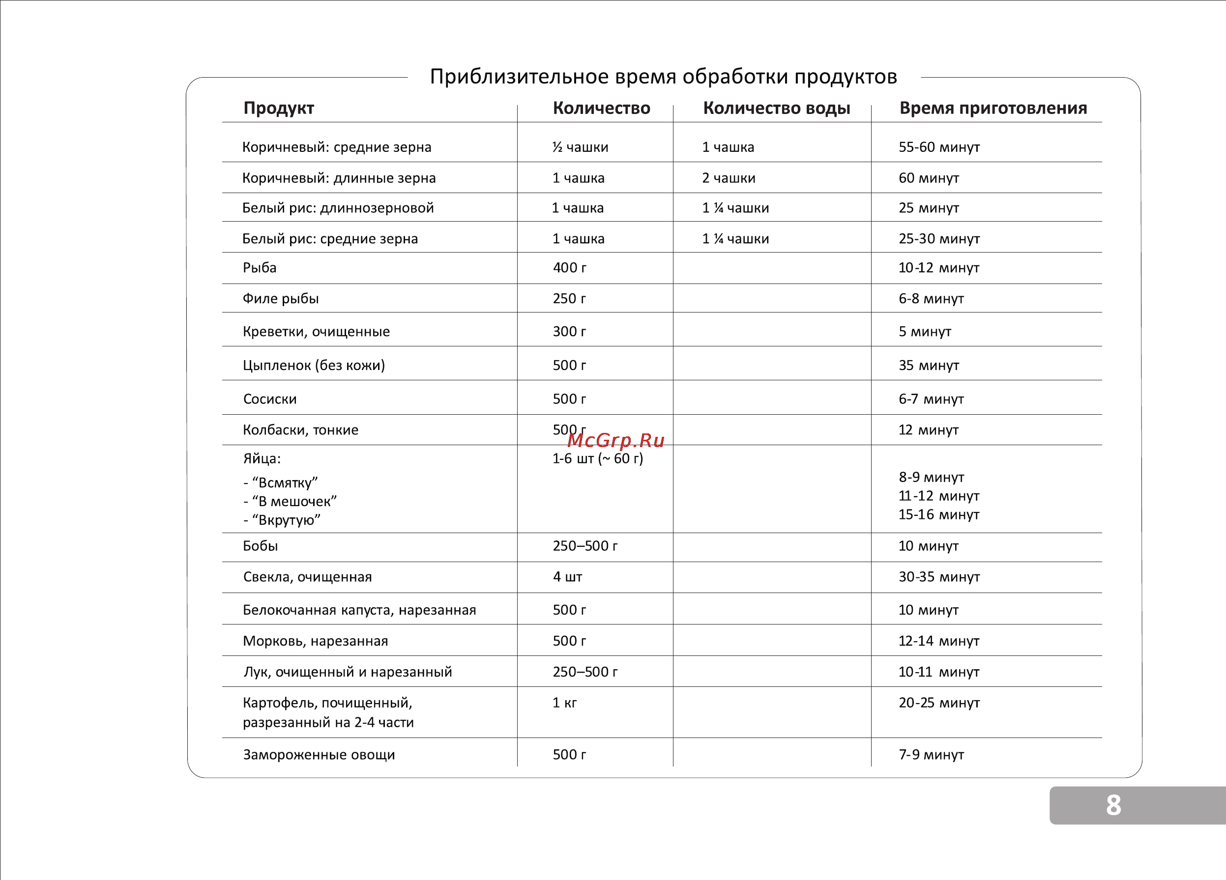 VR FS-3002V [9/10] Приблизительное время обработки продуктов