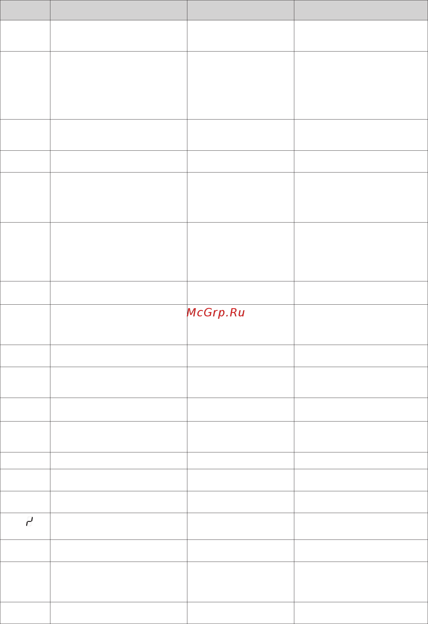 Korting HI6450BGR [18/80] Fehlercodes