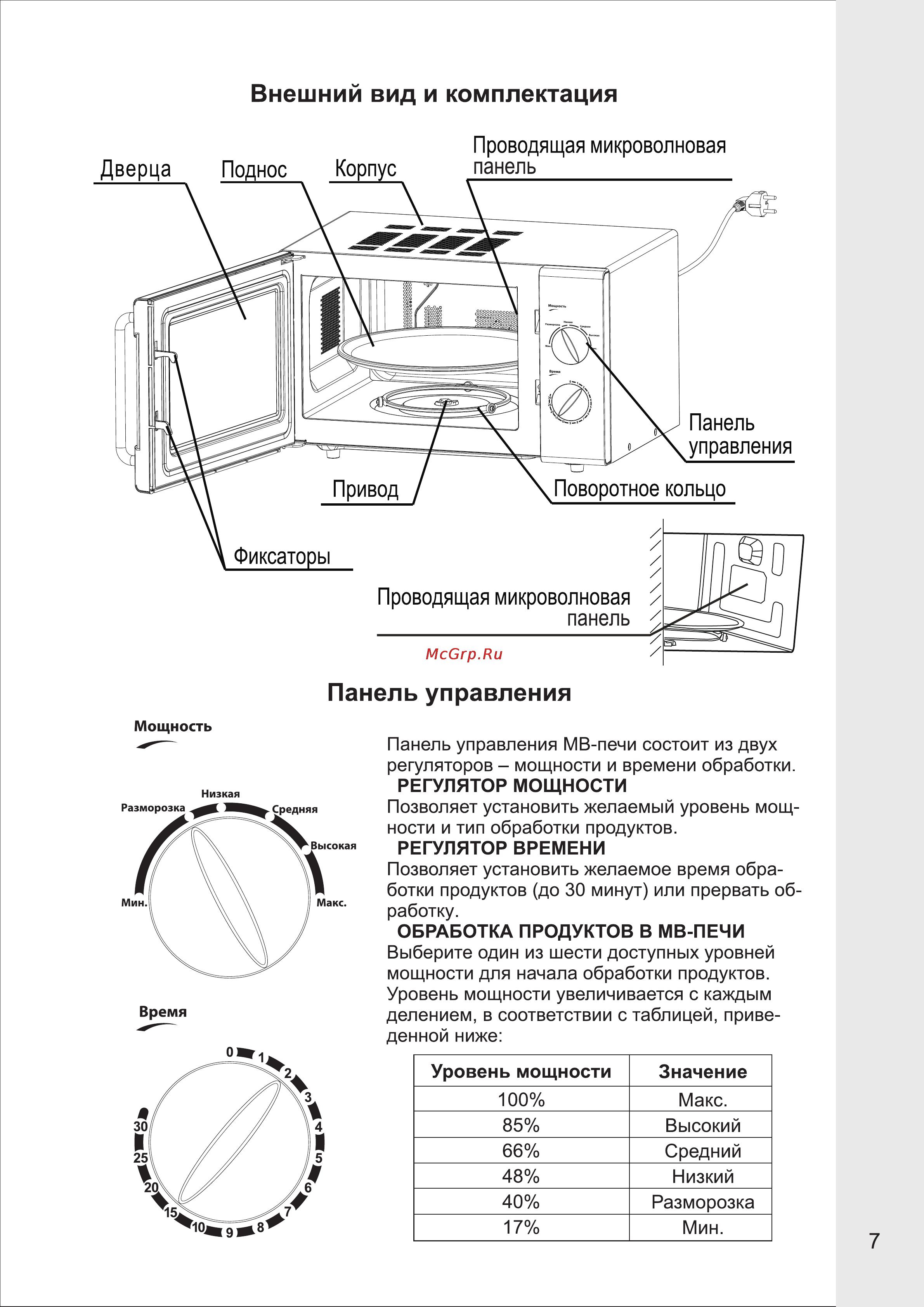 VR MW-M1704 [7/9] Регулятор мощности