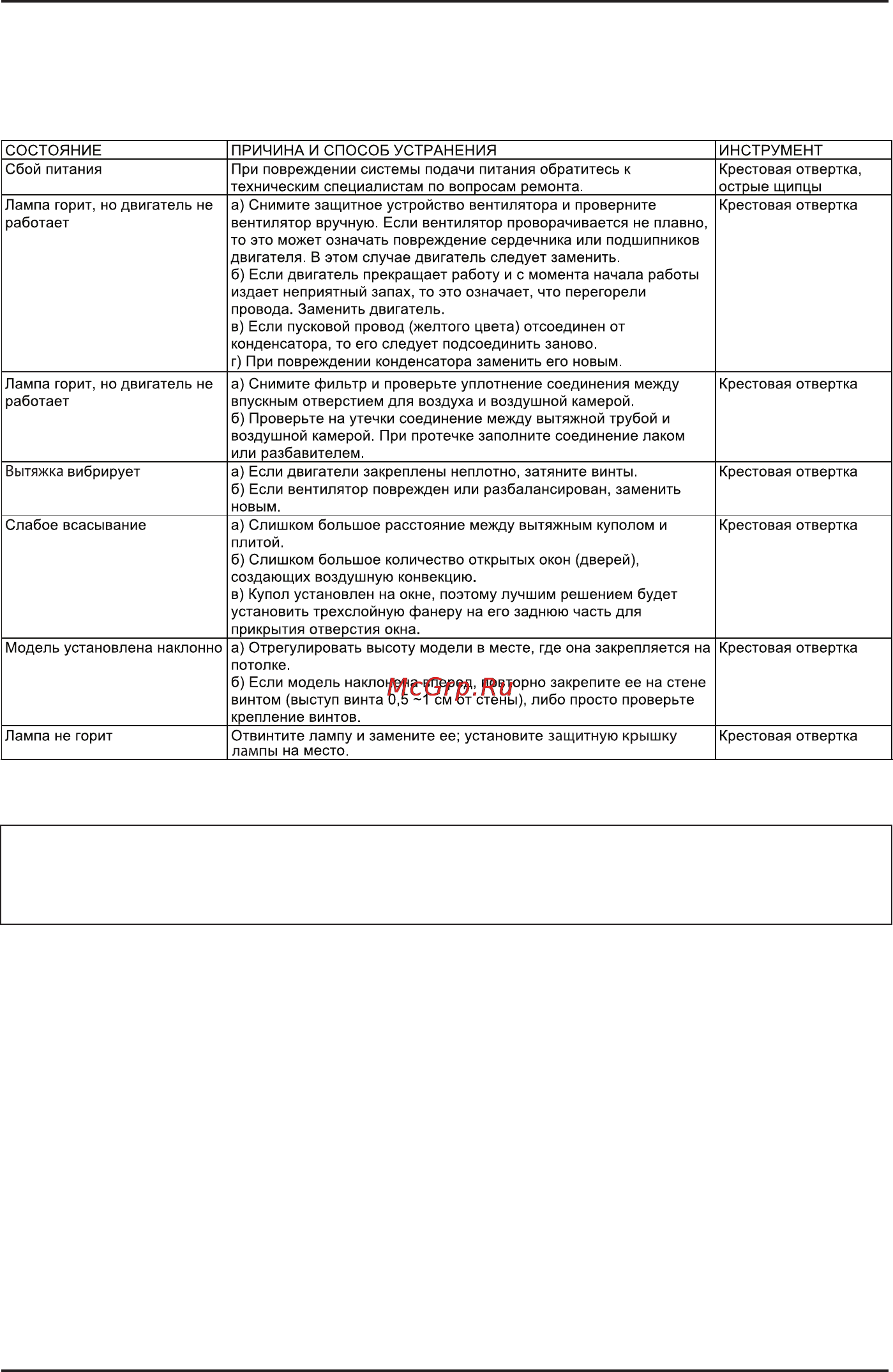 Korting KHC9672X [11/12] Устранение неисправностей